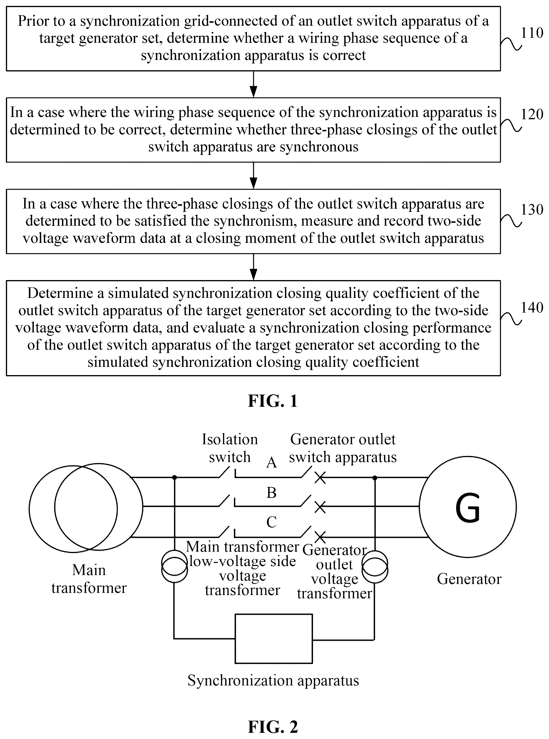 Patent US12422483 — Generator set circuit breaker apparatus synchronization test method and apparatus, device, and medium — Figure 1