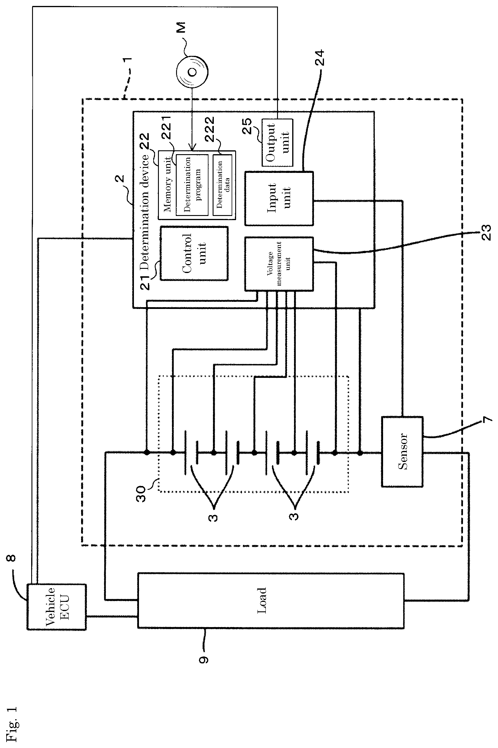 Patent US12422489 — Determination method, determination device, and program — Figure 1