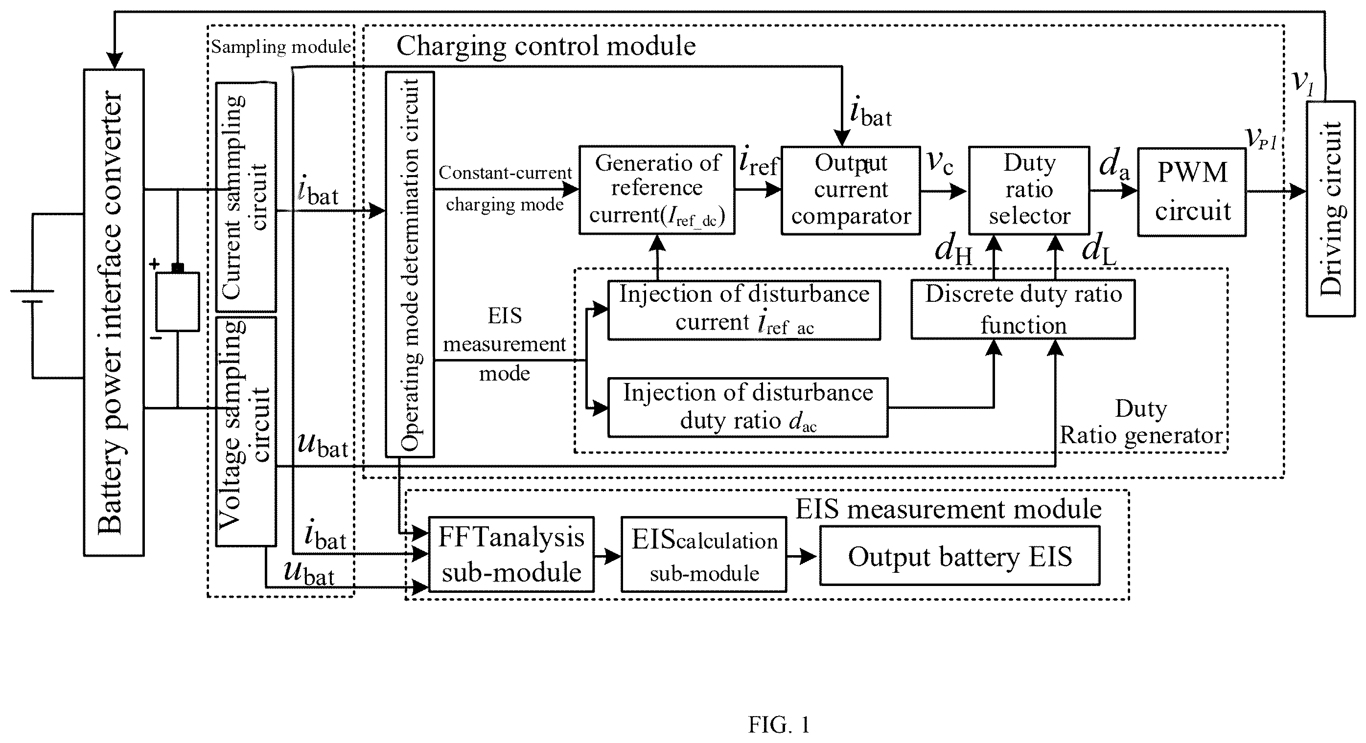Patent US12422494 — Method for controlling battery power interface converter with ultra-wideband EIS measurement function — Figure 1