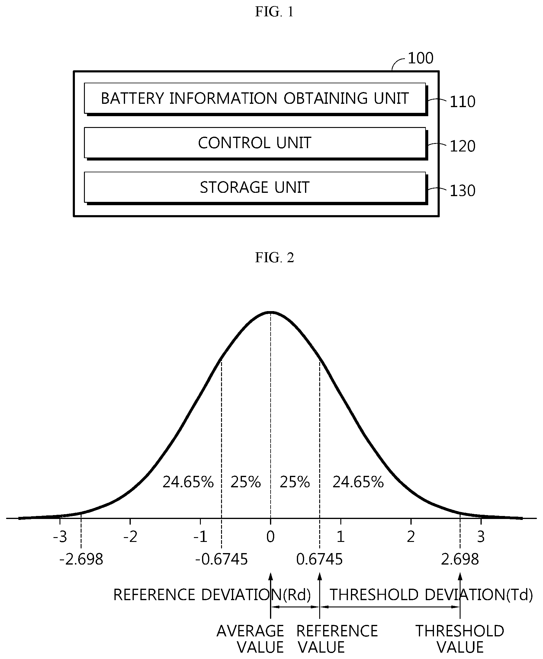 Patent US12422499 — Battery management apparatus and method — Figure 1