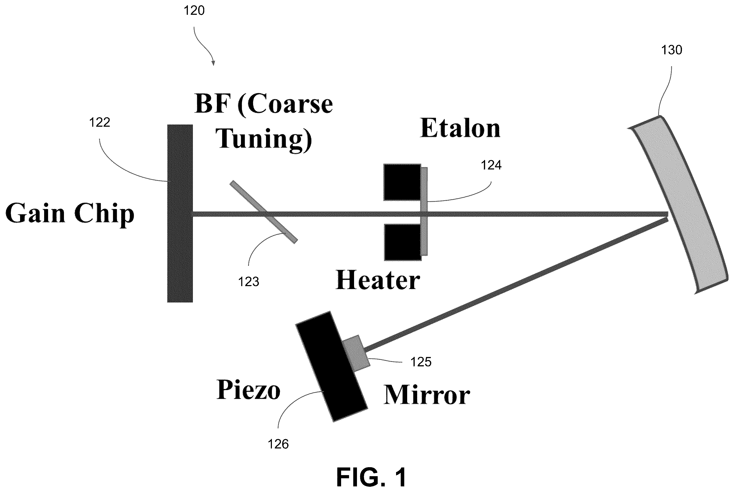 Patent US12422505 Figure 1 – Stabilization of laser-based sensors