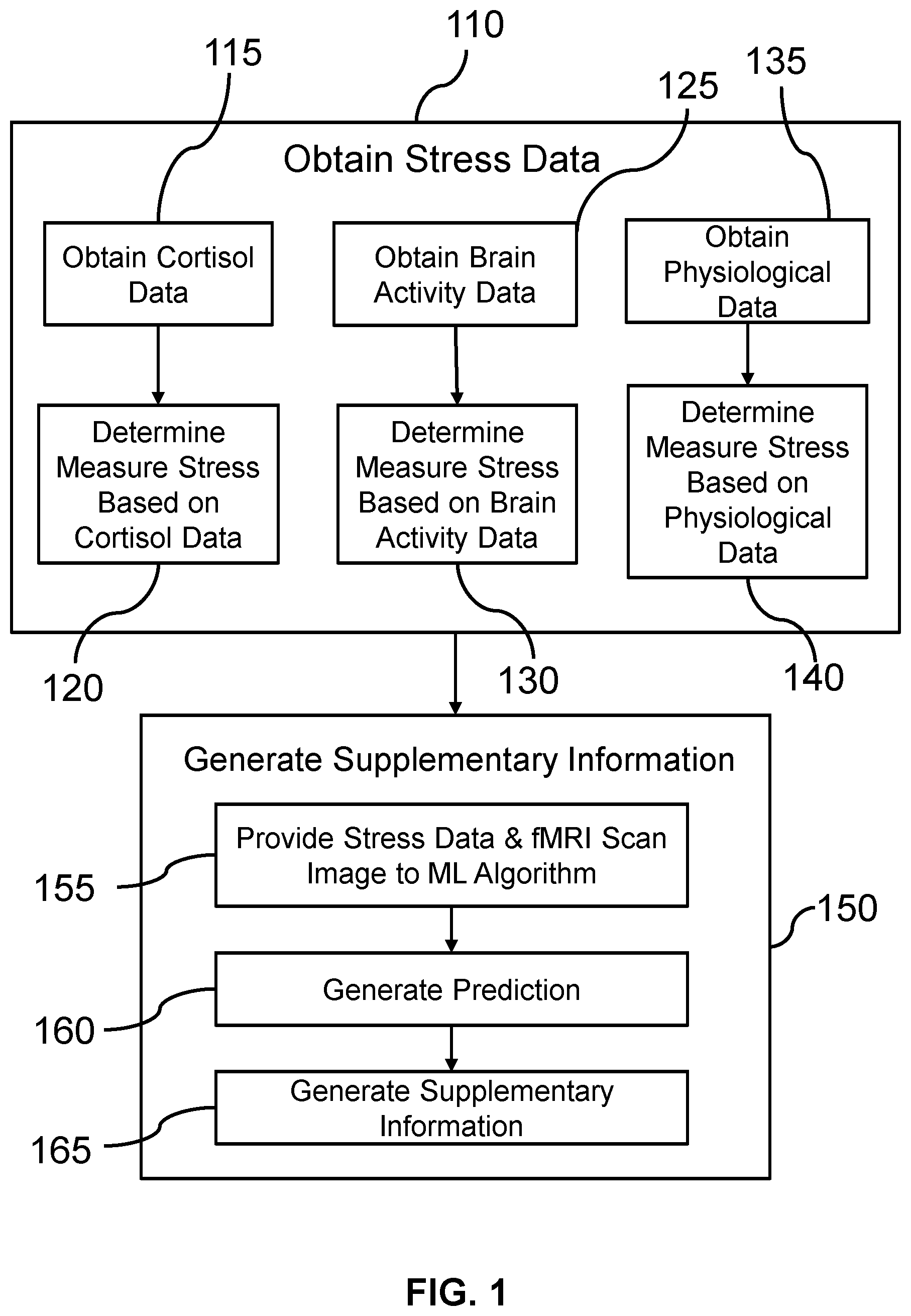 Patent US12422511 — Functional magnetic resonance imaging — Figure 1