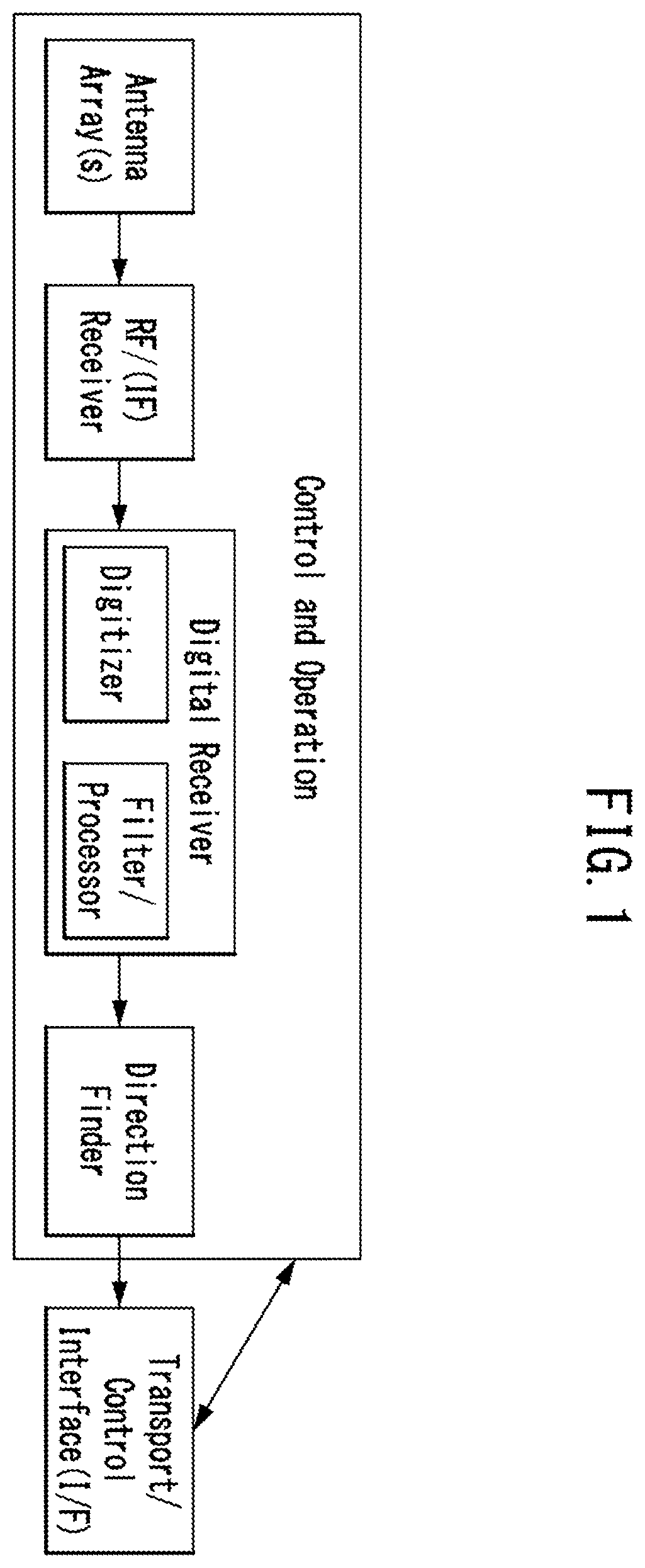 Patent US12422513 — Method and apparatus for the directive direction finding — Figure 1
