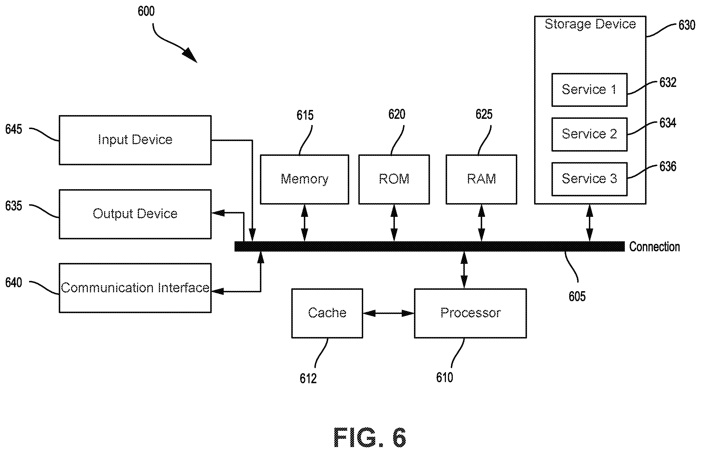 Patent US12422521 Figure 6 – Weather station for sensor calibration