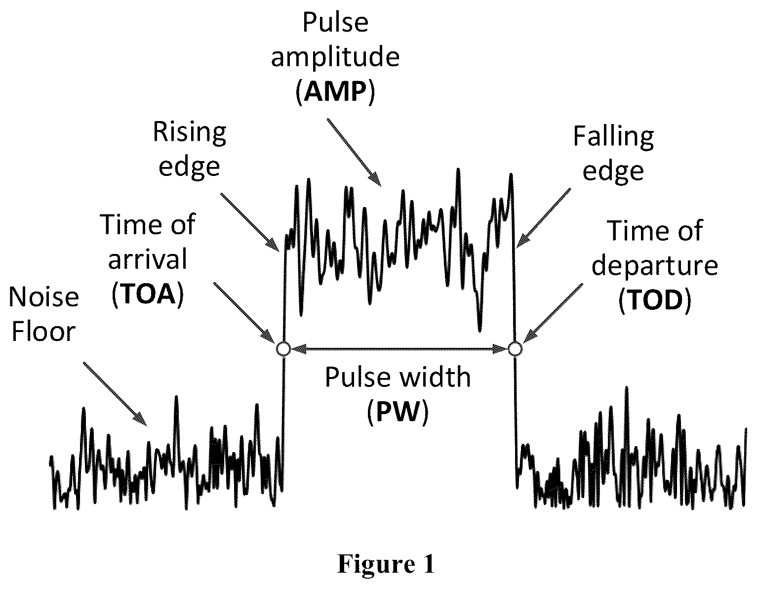 Patent US12422522 — Real-time detection and parameter estimation of radar signals in time varying noisy environments — Figure 1