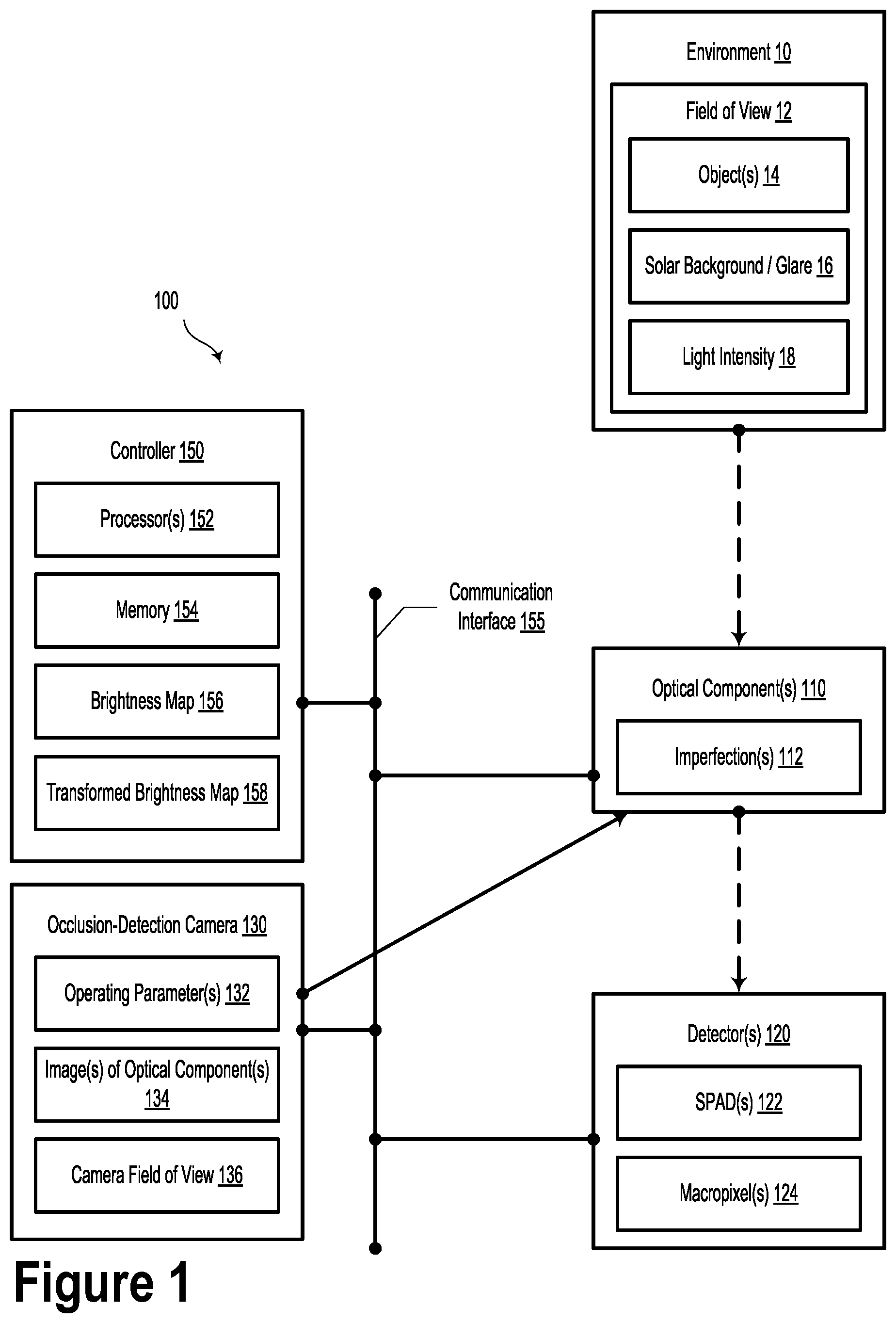 Patent US12422529 — Auto-exposure occlusion camera — Figure 1