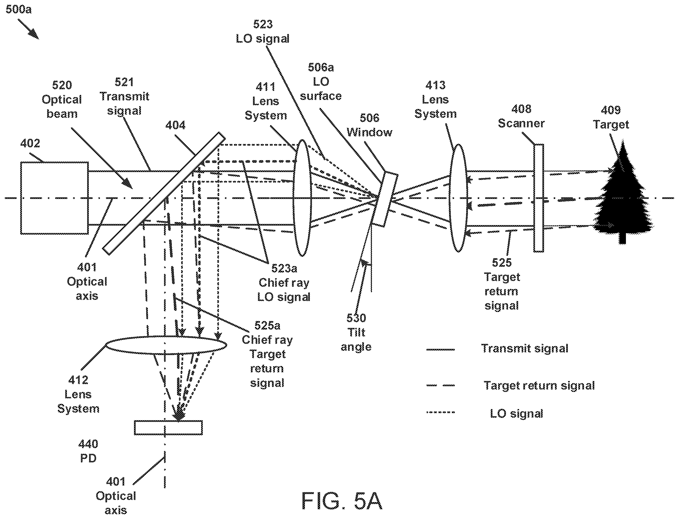 Patent US12422531 Figure 7 – Techniques for FMCW LiDAR system descan compensation
