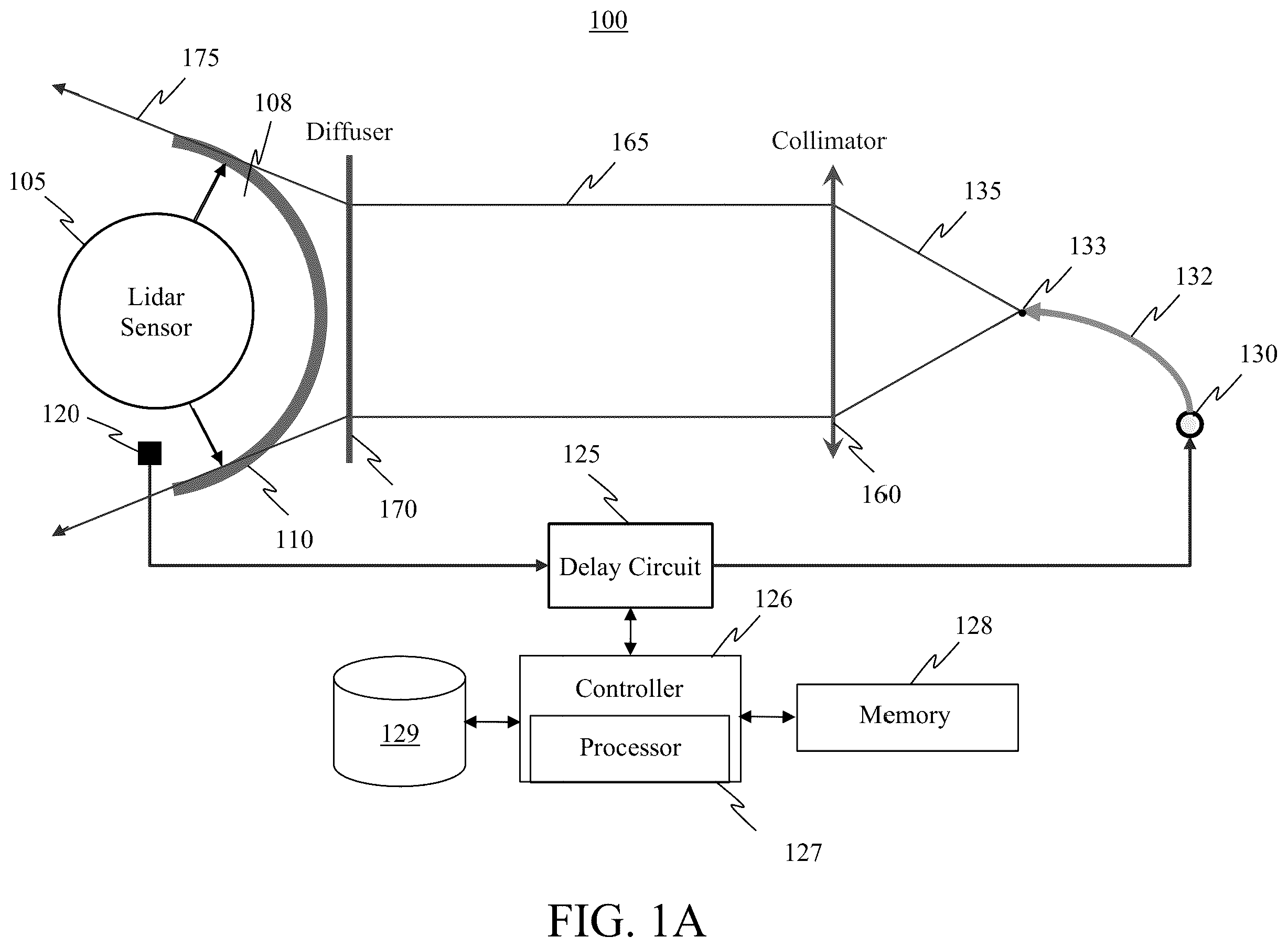 Patent US12422533 — System and method for emulating echo signals for lidar sensor — Figure 1