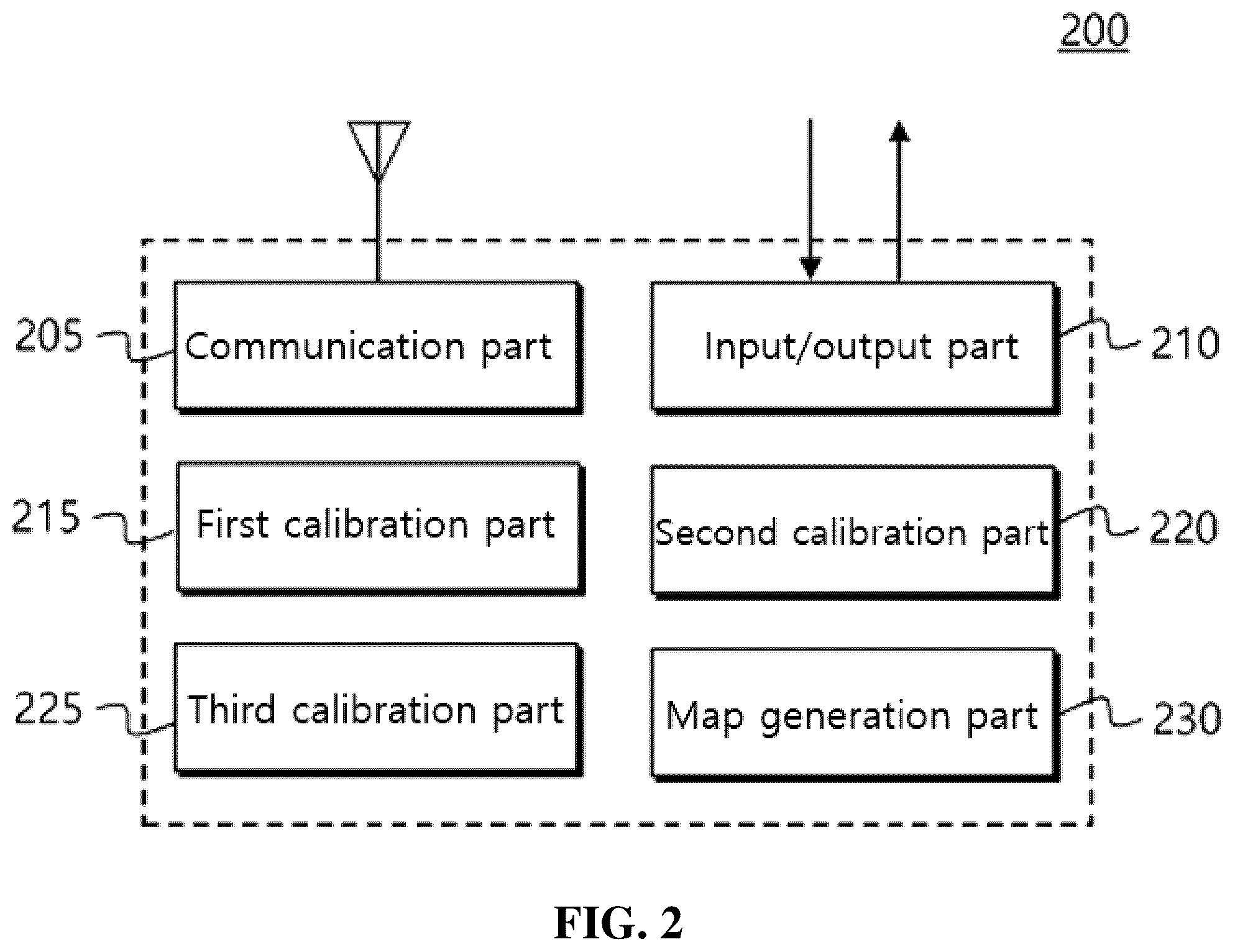 Patent US12422535 Figure 2 – Method for calibration of camera and lidar, and computer program recorded on recording medium for executing method therefor