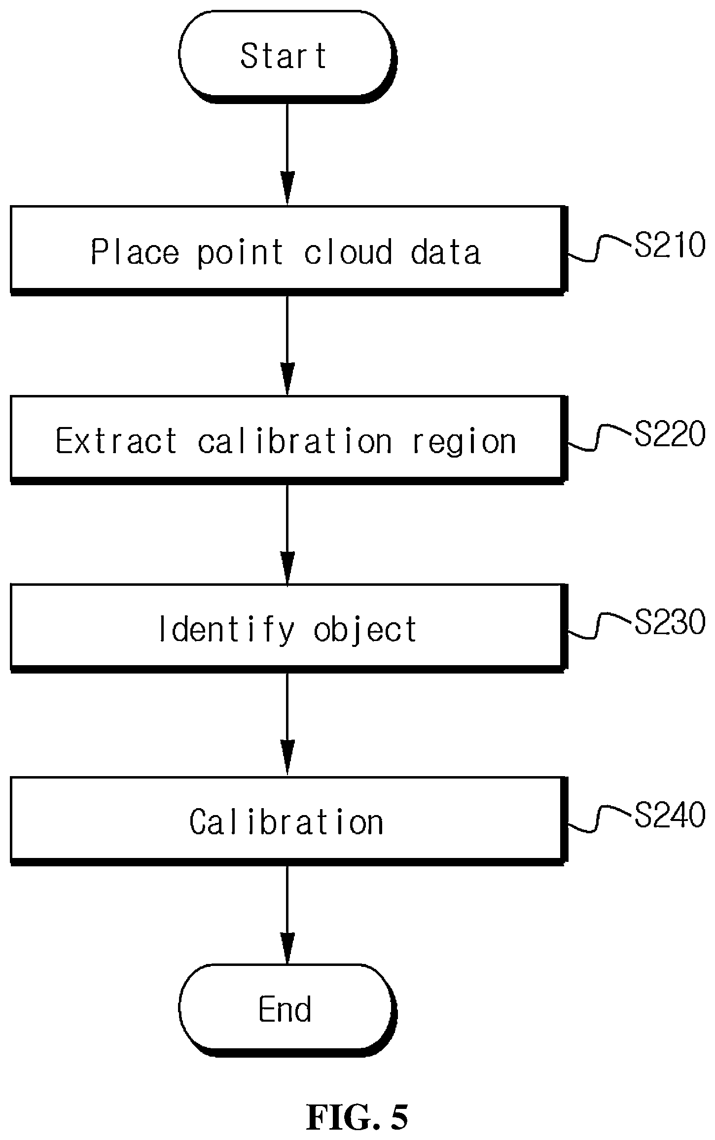 Patent US12422535 Figure 5 – Method for calibration of camera and lidar, and computer program recorded on recording medium for executing method therefor