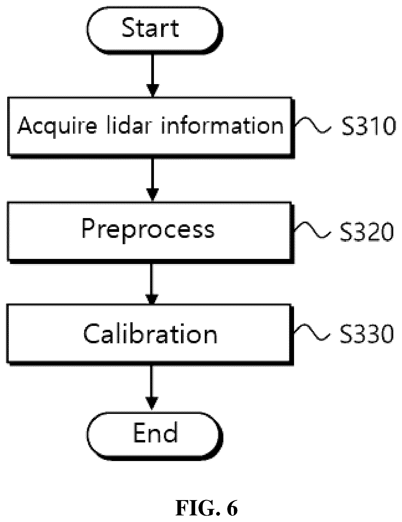 Patent US12422535 Figure 6 – Method for calibration of camera and lidar, and computer program recorded on recording medium for executing method therefor