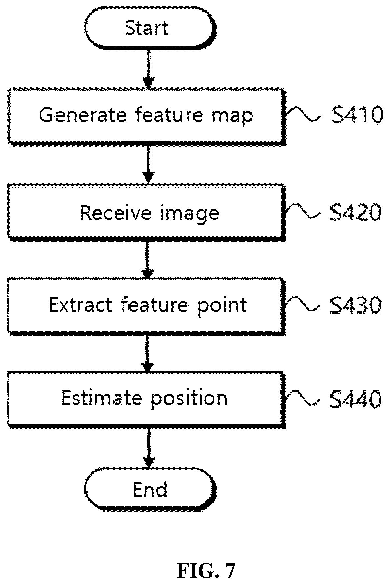 Patent US12422535 Figure 7 – Method for calibration of camera and lidar, and computer program recorded on recording medium for executing method therefor