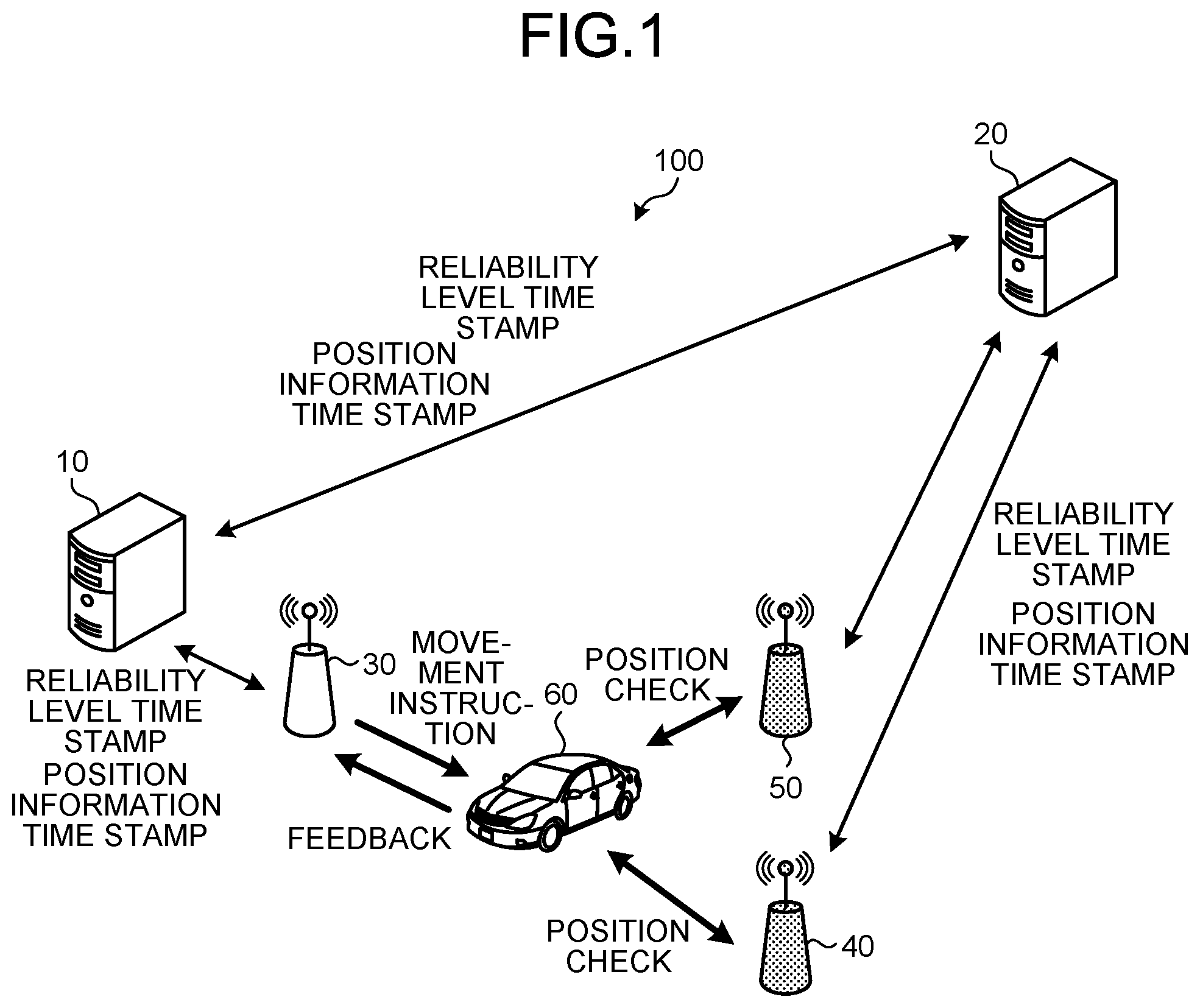 Patent US12422539 — Position management server, radio communication system, control circuit, storage medium, and mobile object position managing method — Figure 1
