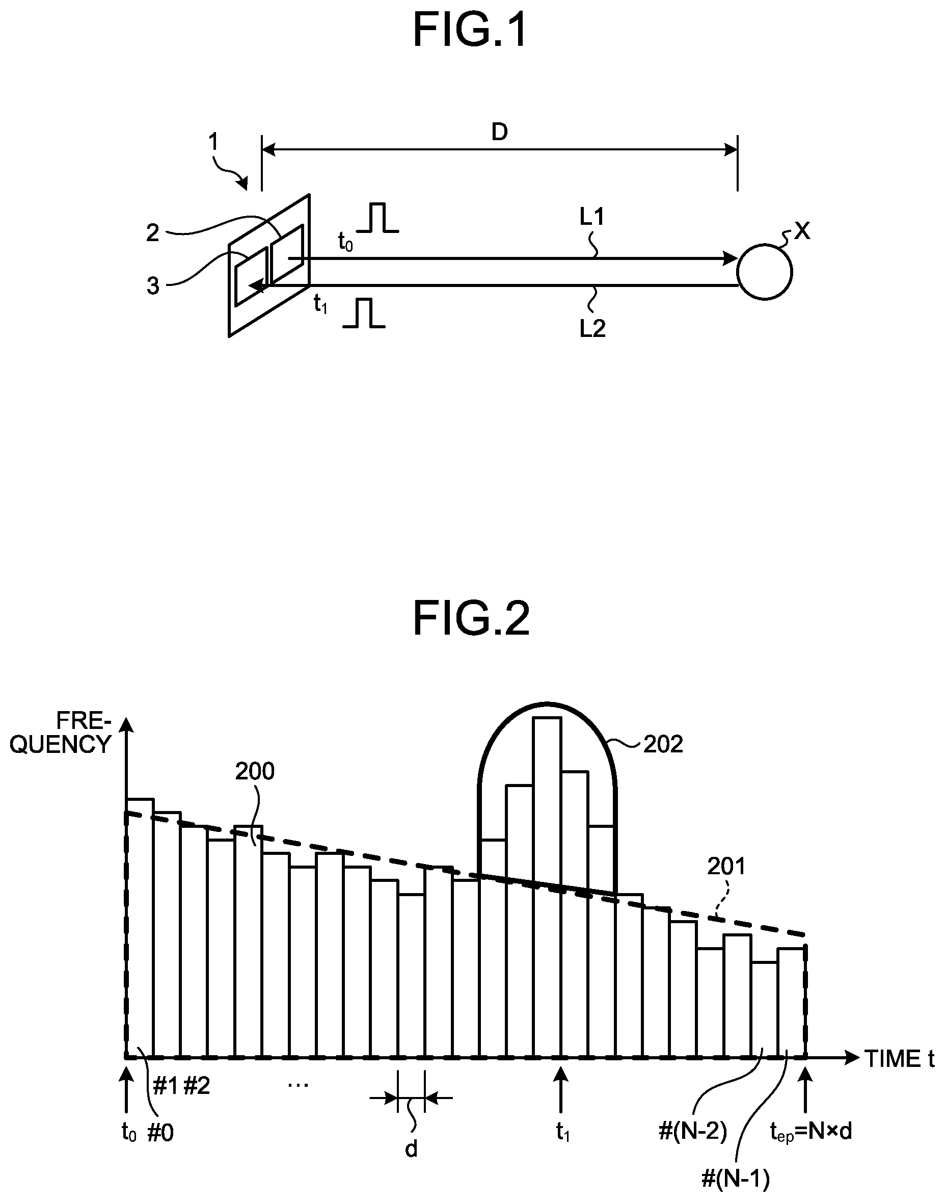 Patent US12422549 Figure 1 – Distance measurement sensor