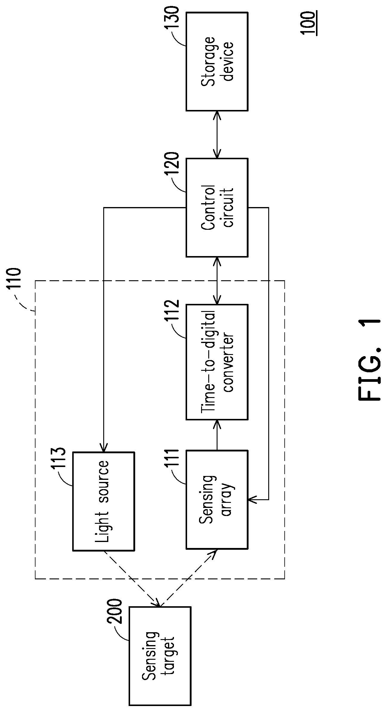Patent US12422550 — Time-of-flight ranging device and time-of-flight ranging method — Figure 1
