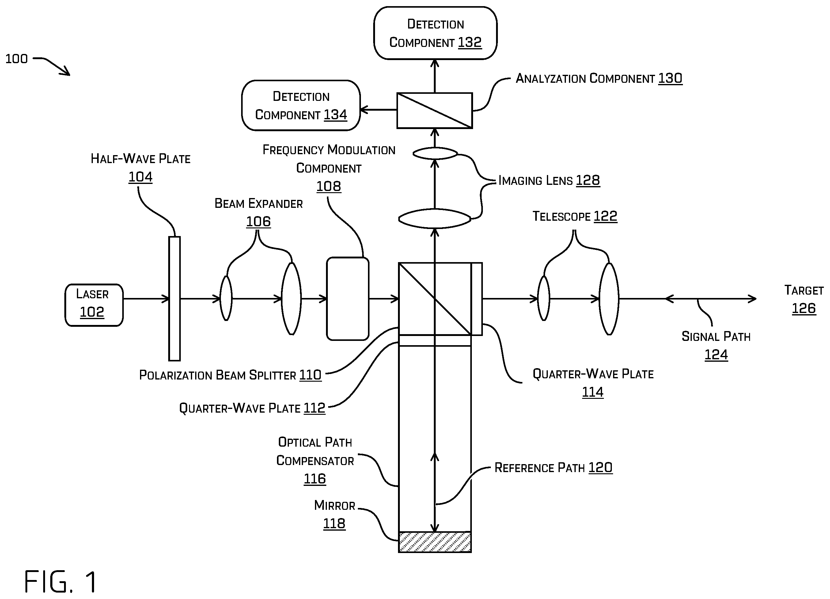 Patent US12422560 Figure 1 – Stable coherent lidar system