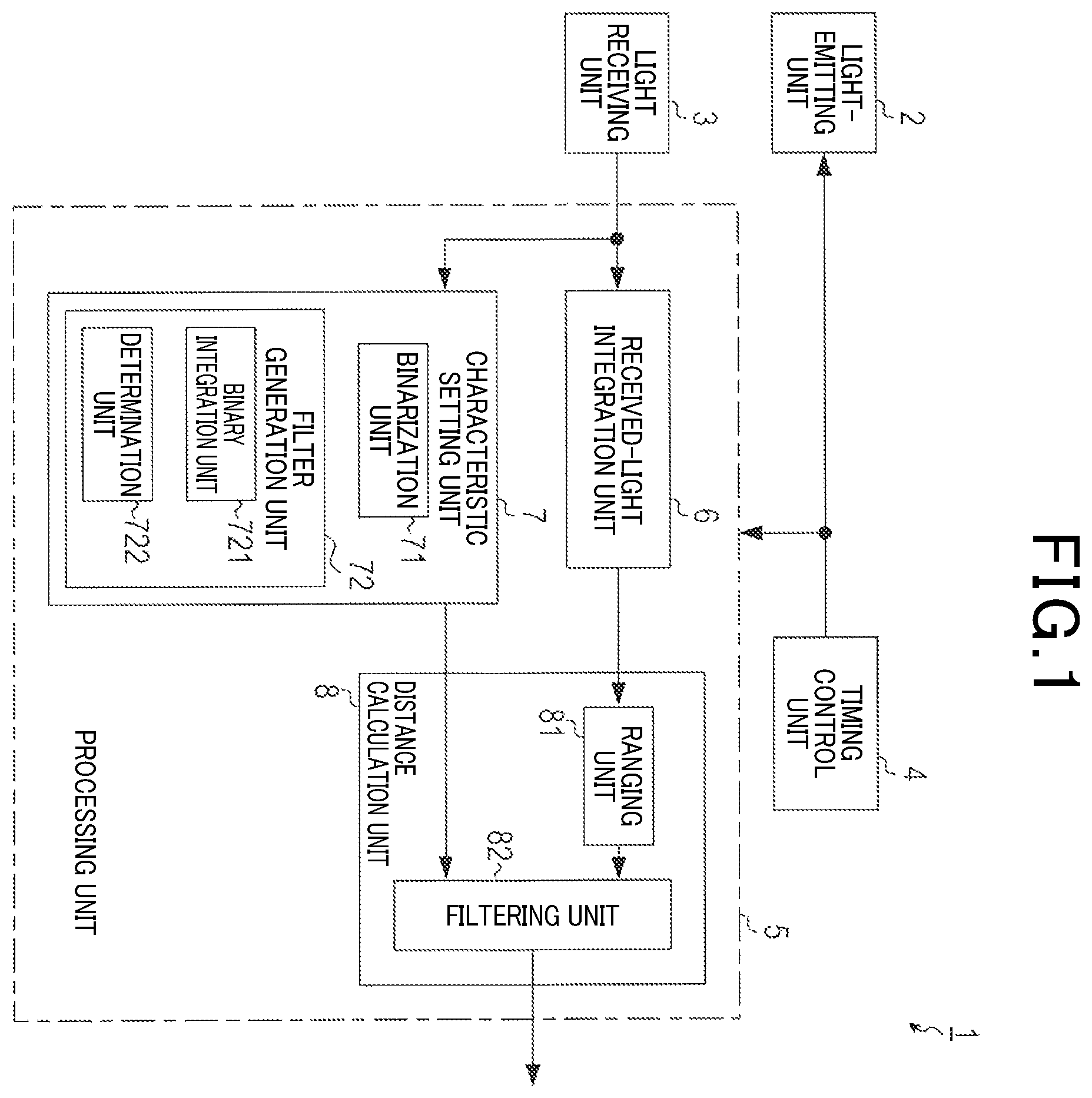 Patent US12422561 — Ranging device — Figure 1