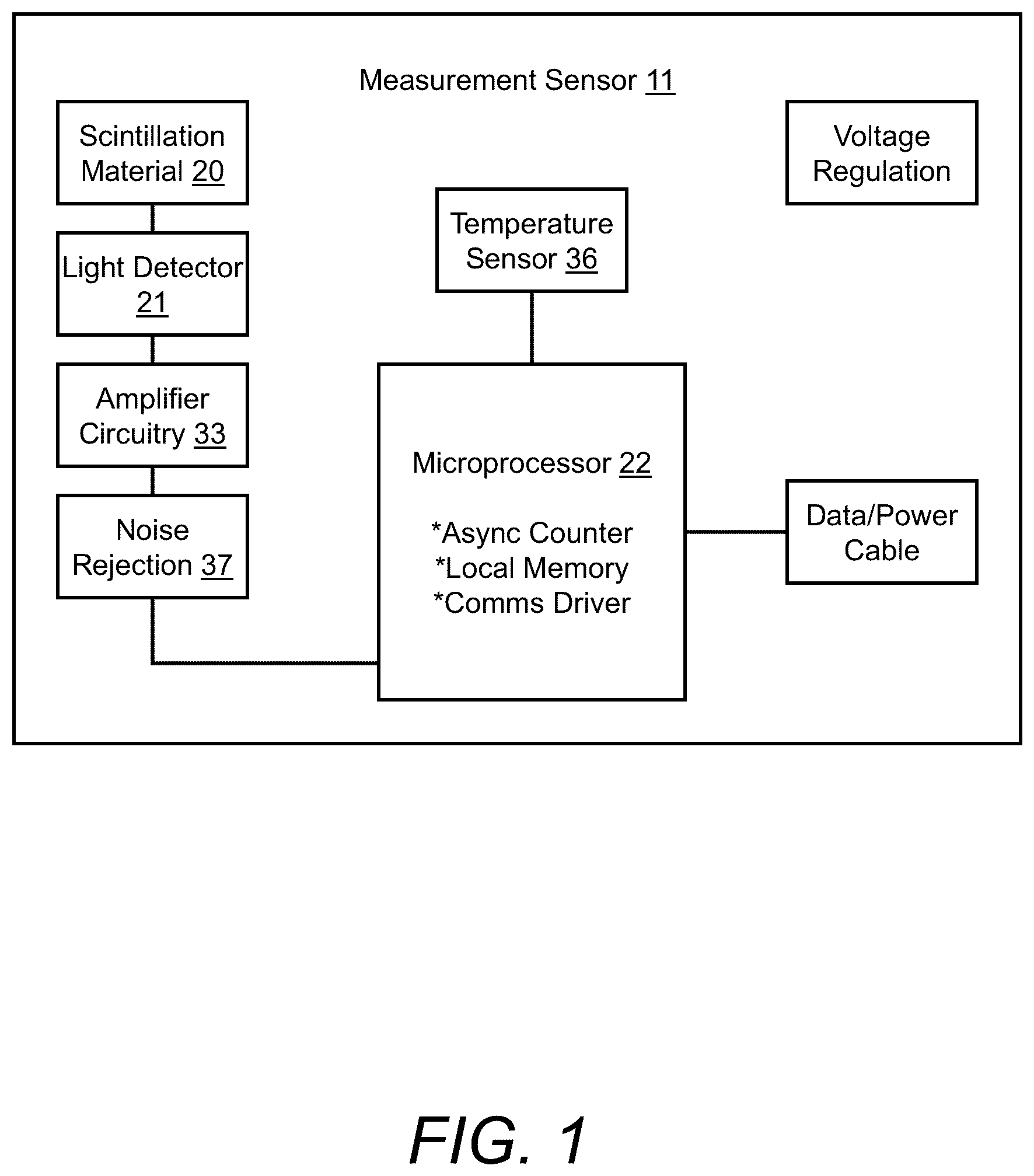 Patent US12422570 — System and methods for measuring patient-specific extravasation dosimetry — Figure 1