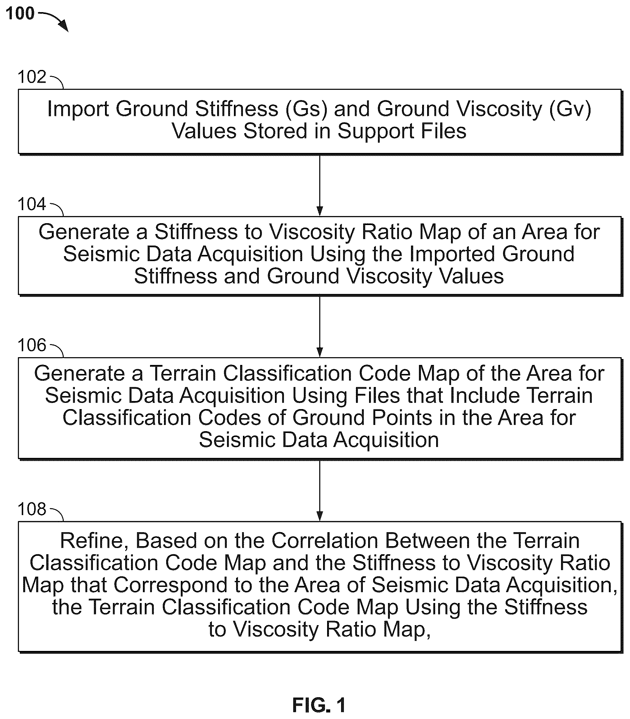 Patent US12422578 — Correlation of ground viscosity and stiffness measurements with terrain conditions — Figure 1
