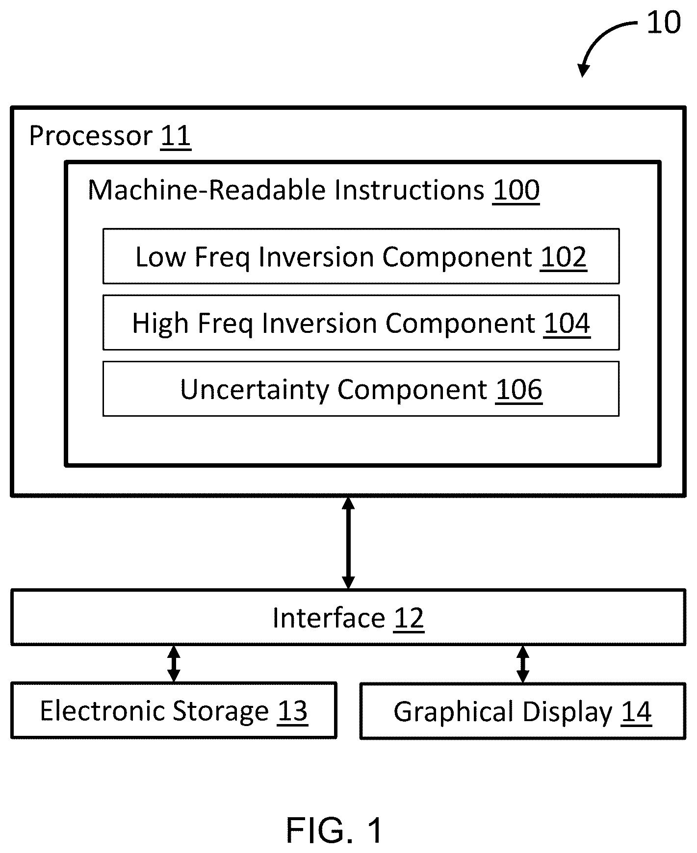Patent US12422581 — System and method for prediction of reservoir parameters with uncertainty quantification — Figure 1