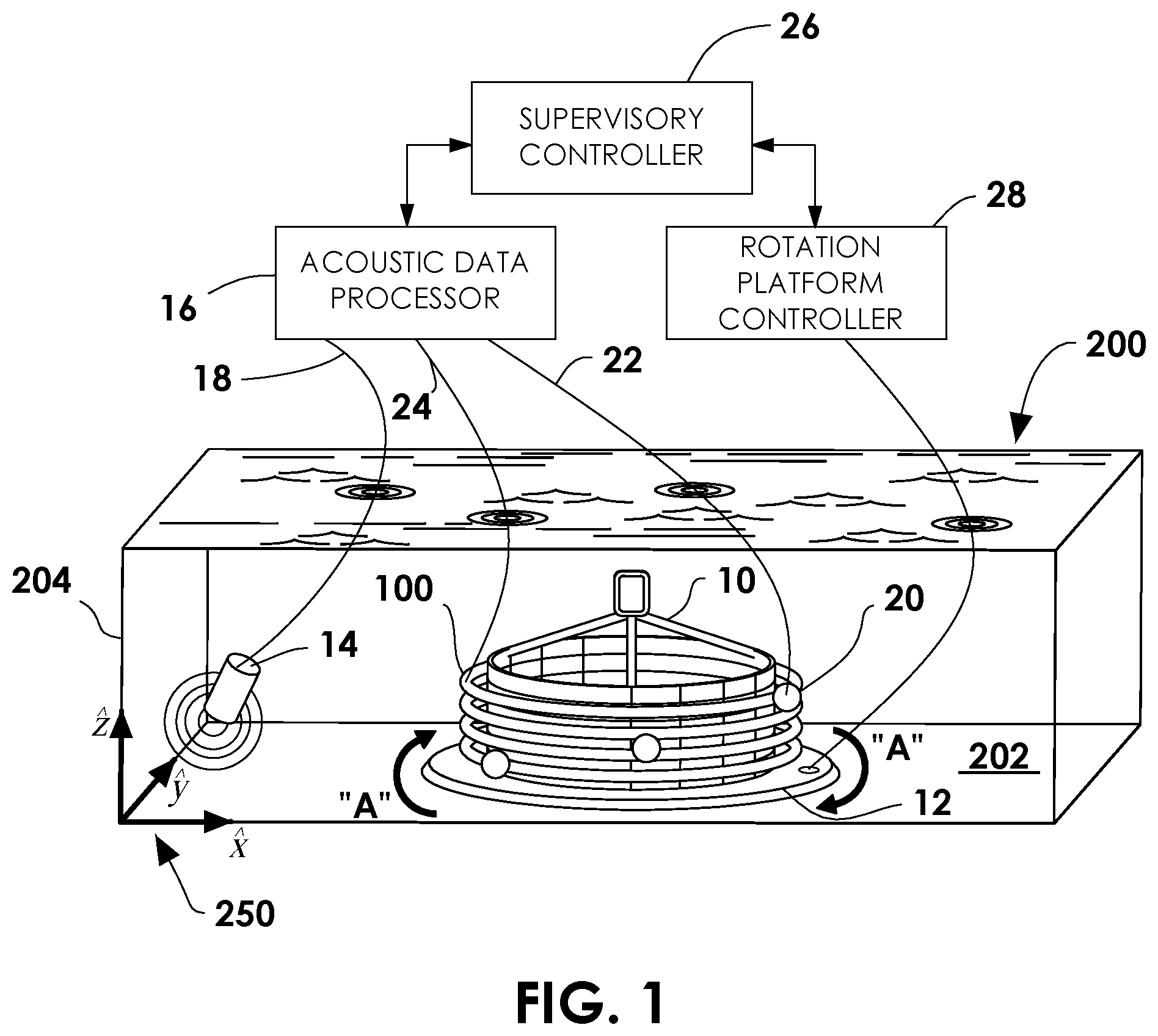 Patent US12422587 — System and method for the calibration of a hydrophone line array in a water-filled tank — Figure 1
