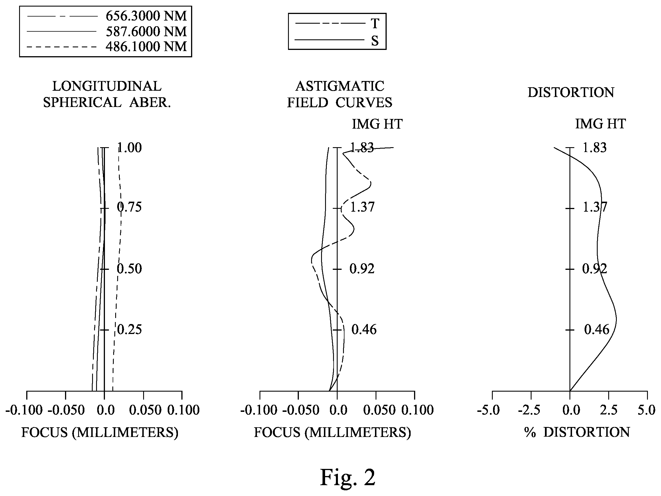 Patent US12422650 Figure 3 – Image capturing system lens assembly, imaging apparatus and electronic device