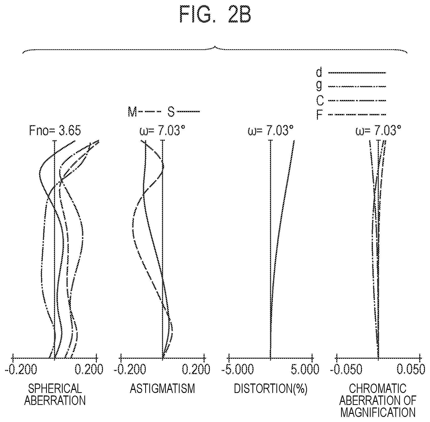 Patent US12422652 Figure 3 – Zoom lens and image pickup apparatus
