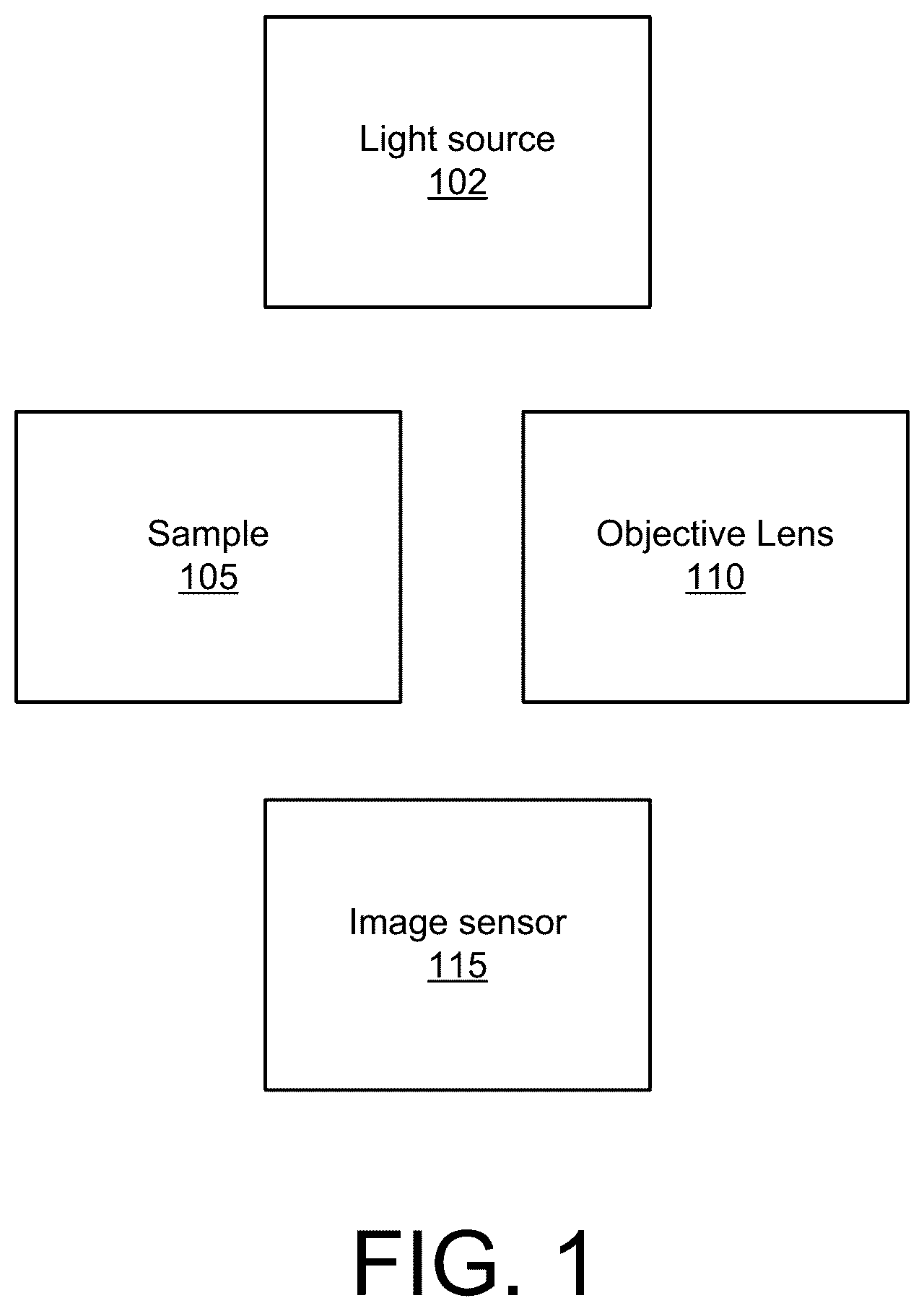 Patent US12422656 — Methods and systems for multidimensional imaging — Figure 1