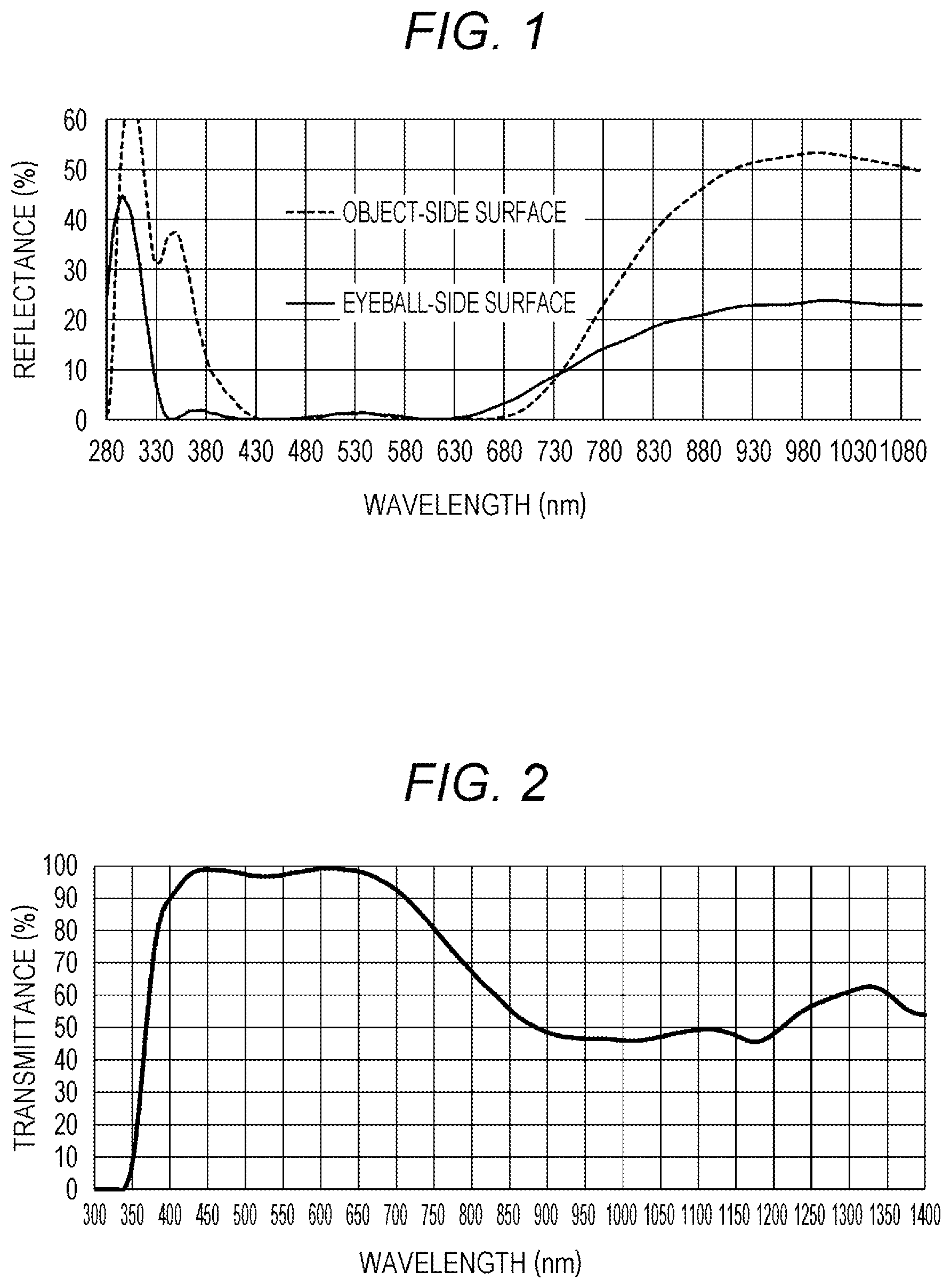 Patent US12422695 — Spectacle lens — Figure 1