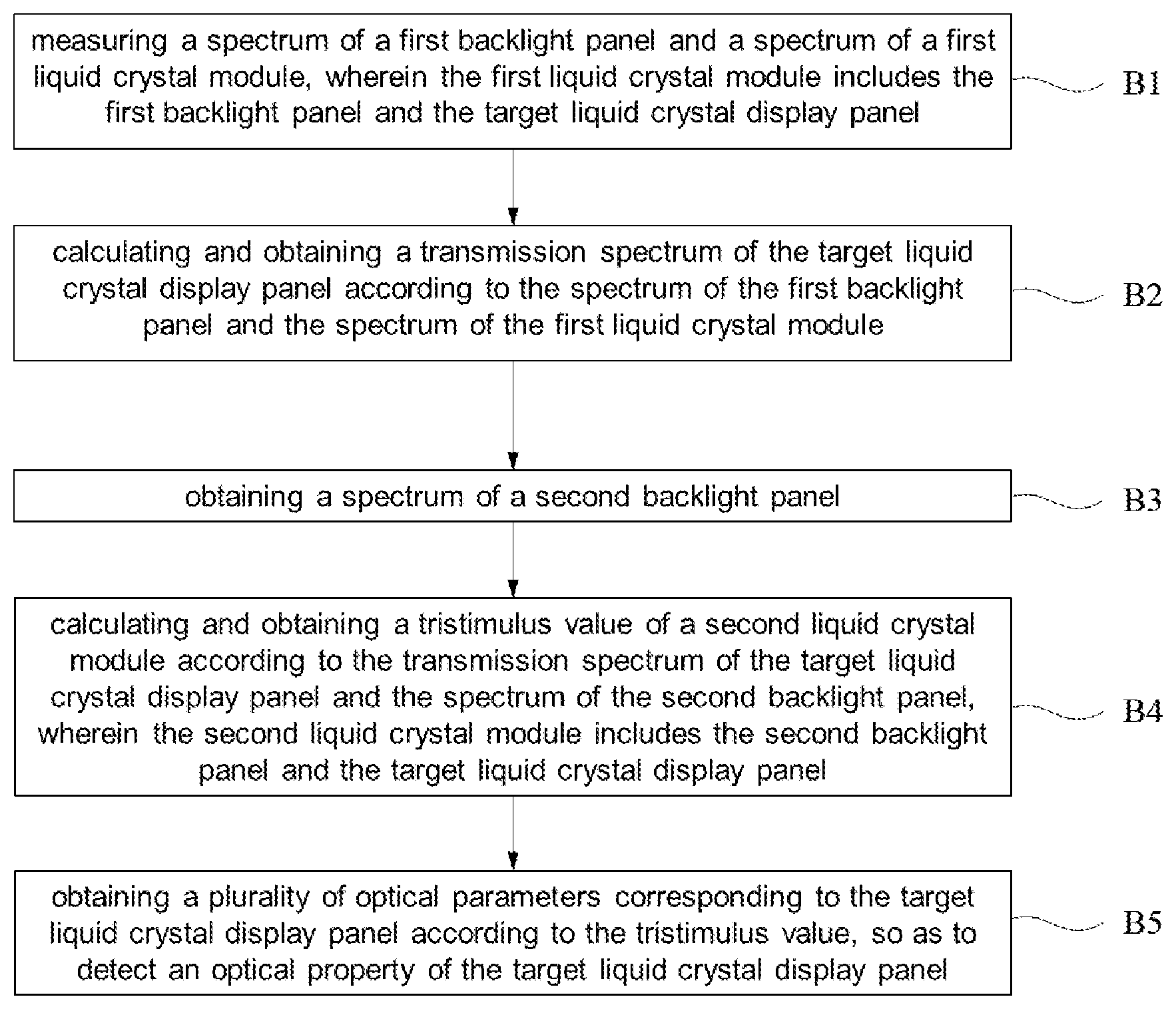 Patent US12422704 Figure 1 – Optical property detecting method of liquid crystal display panel