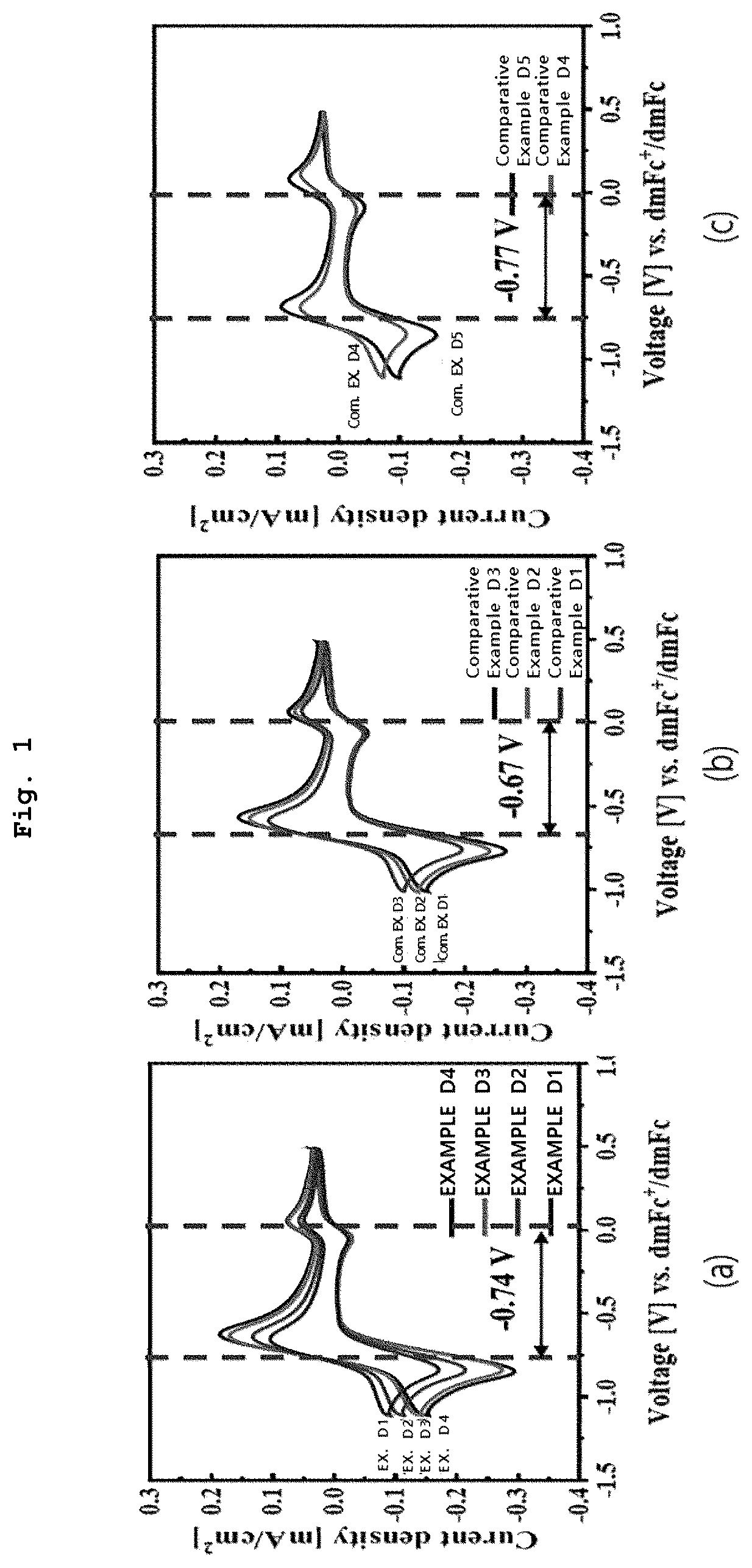 Patent US12422723 — Composition for electrochromic device having optical transmission, high flexibility, and high moisture resistance, and manufacturing method of electrochromic member — Figure 1