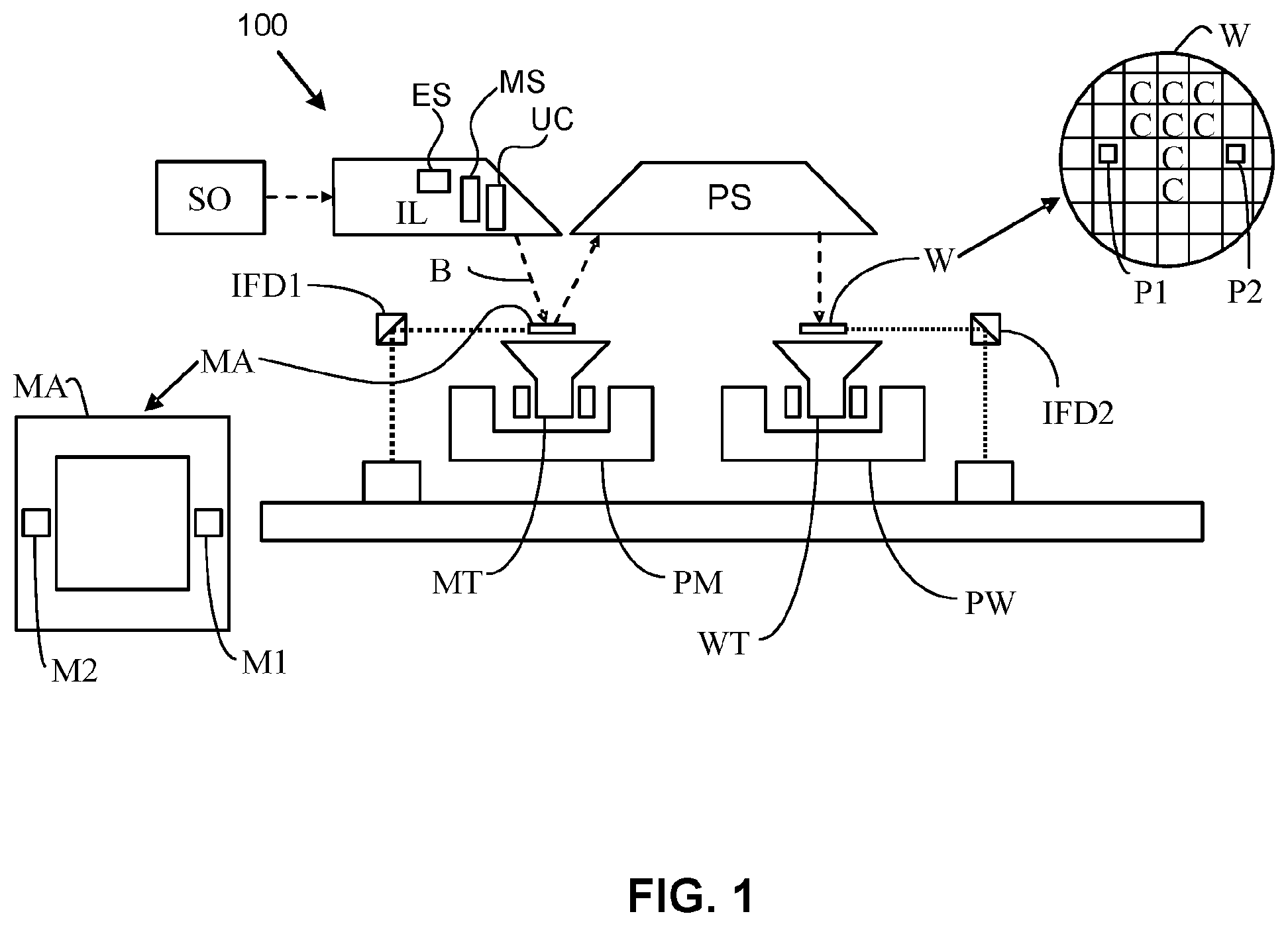 Patent US12422758 — Lithographic apparatus, temperature sensor, and fiber Bragg grating sensor — Figure 1