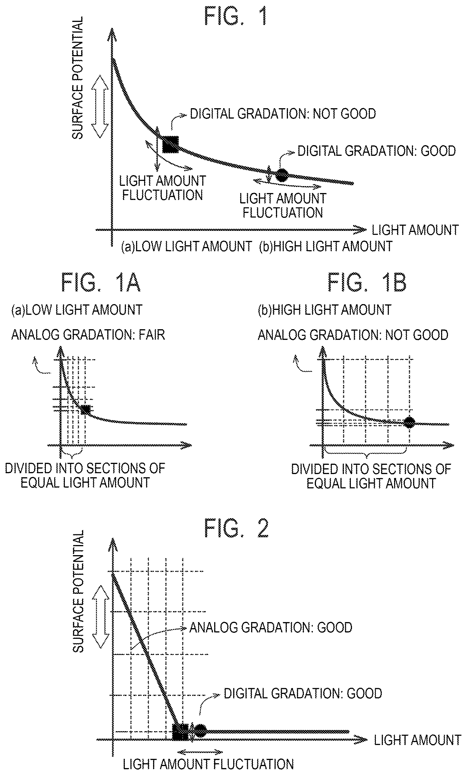 Patent US12422760 — Electrophotographic photosensitive member, process cartridge, and electrophotographic apparatus — Figure 1
