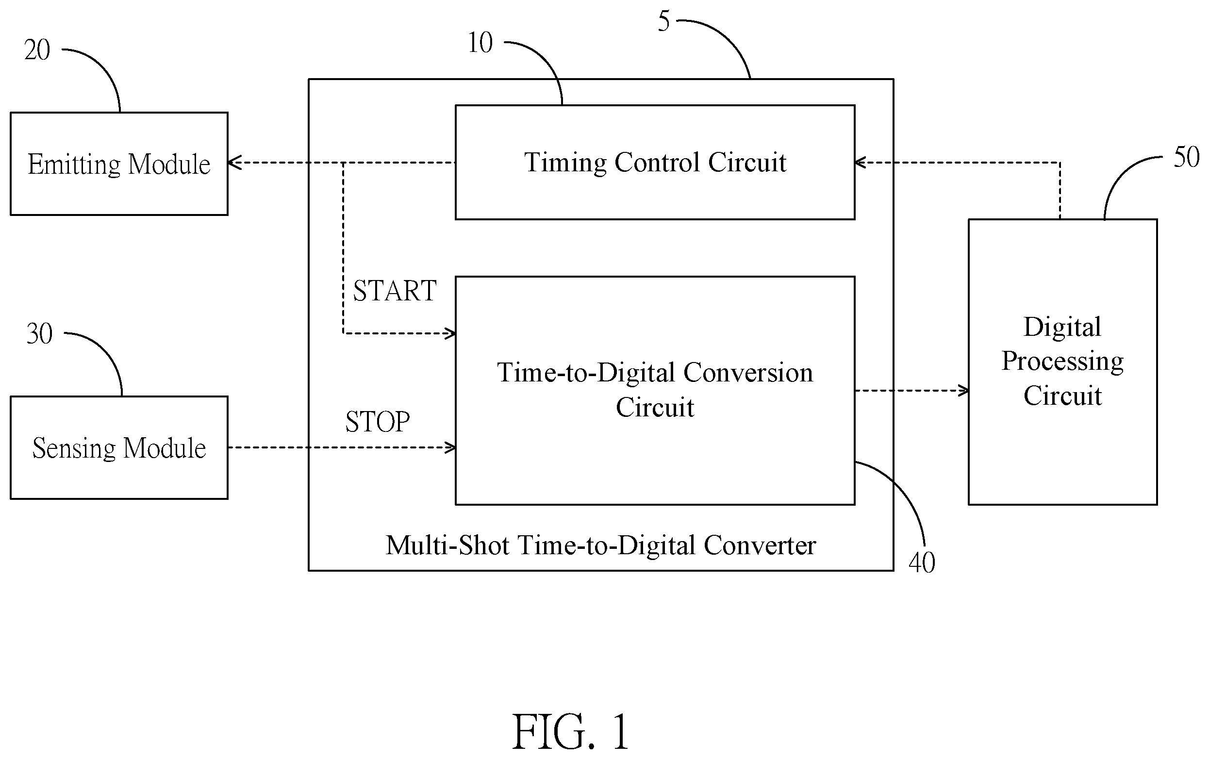Patent US12422784 — Multi-shot time-to-digital converter and time-measurement device — Figure 1