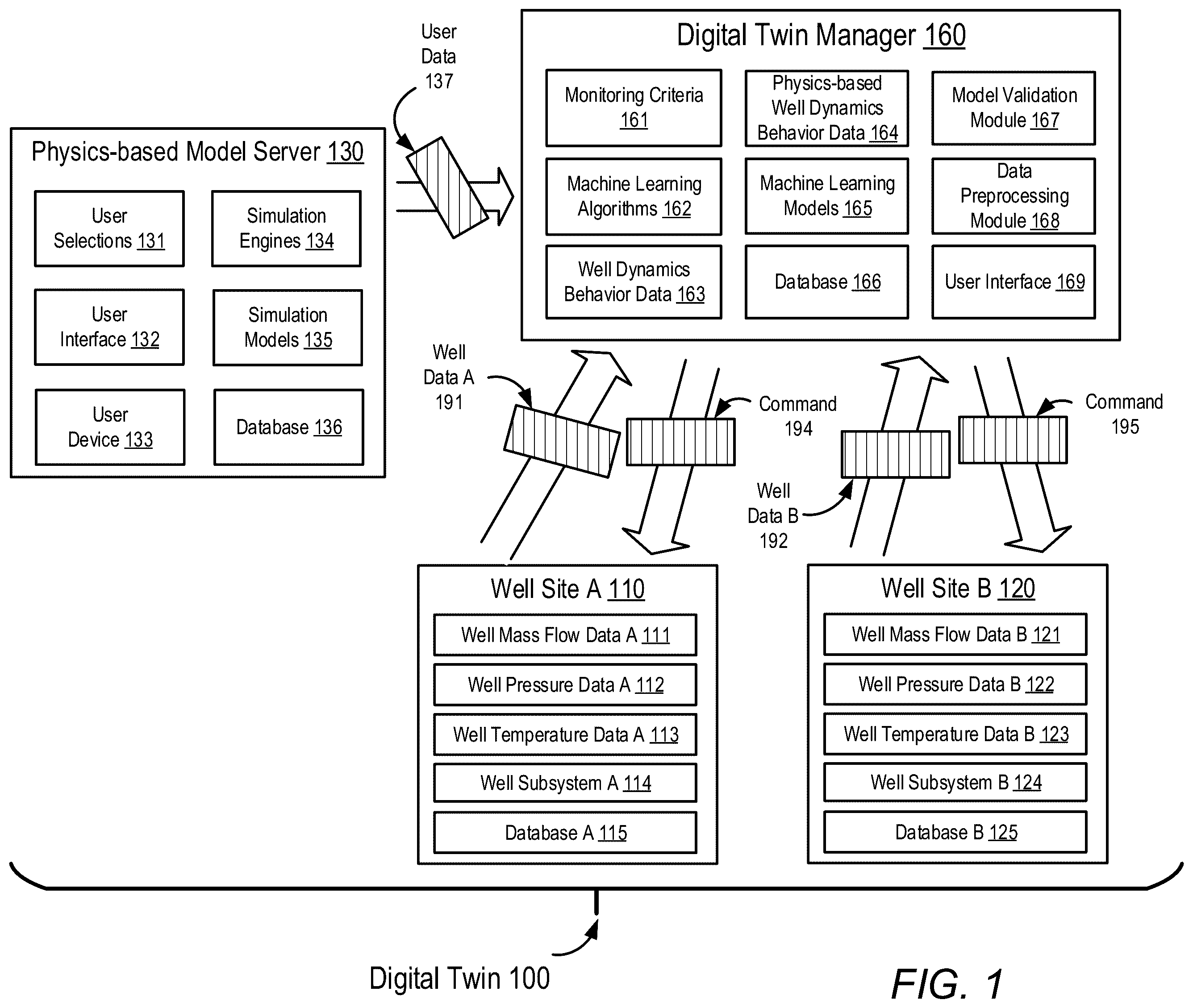 Patent US12422793 — Method and system for identifying real plant broadband dynamics performance in green energy generation utilizing artificial intelligence technology — Figure 1