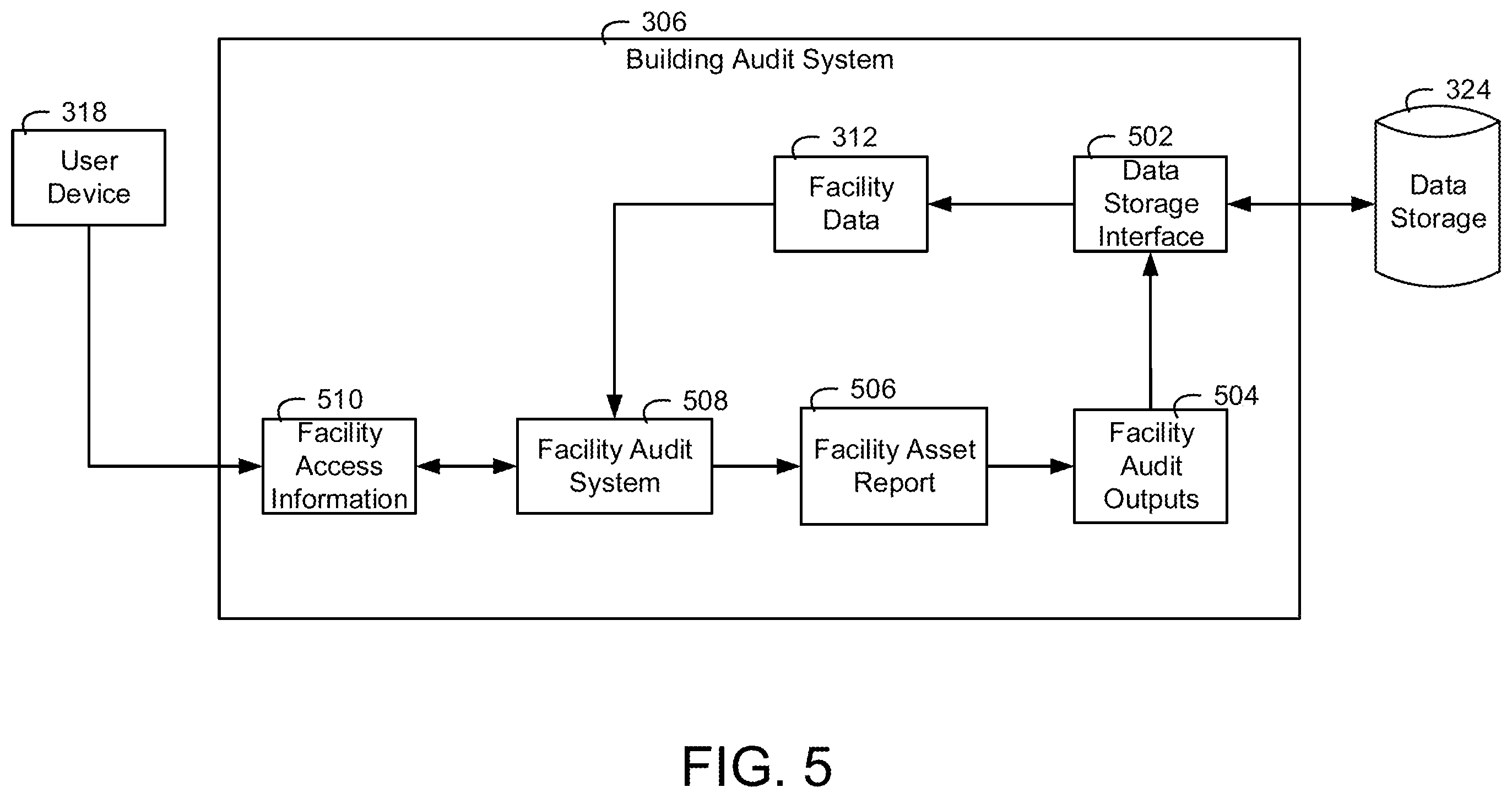 Patent US12422795 Figure 5 – Systems and methods for sustainability planning for a building
