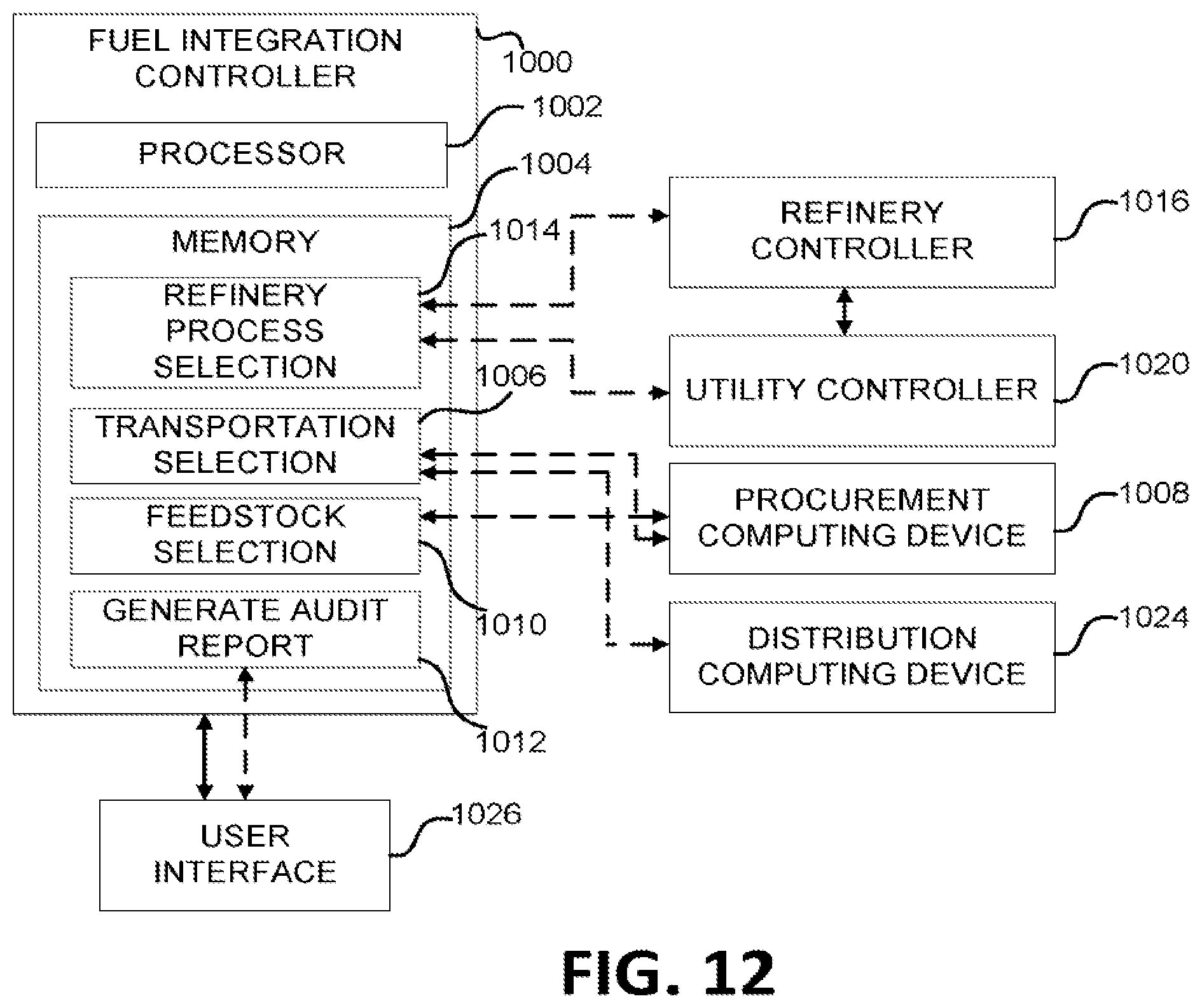 Patent US12422796 Figure 15 – Systems and methods for holistic low carbon intensity fuel and hydrogen production