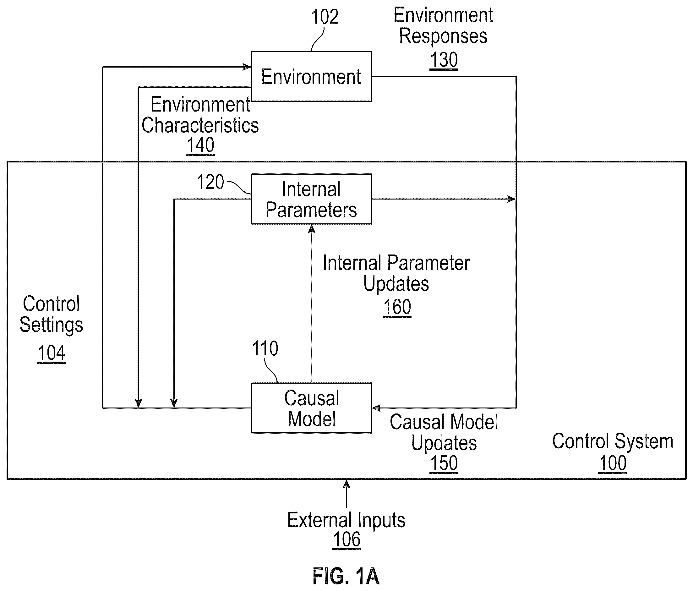 Patent US12422797 Figure 1 – Determining causal models for controlling environments