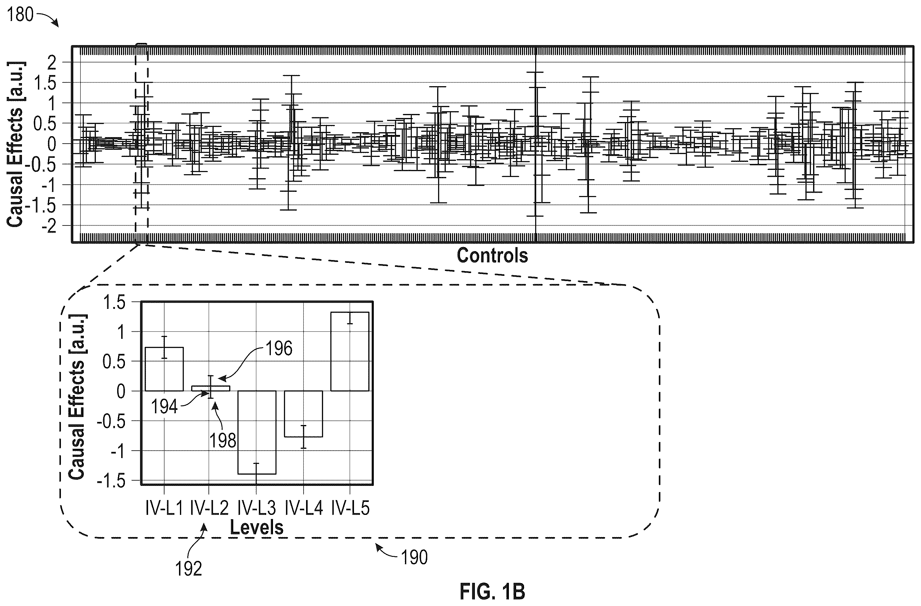 Patent US12422797 Figure 2 – Determining causal models for controlling environments