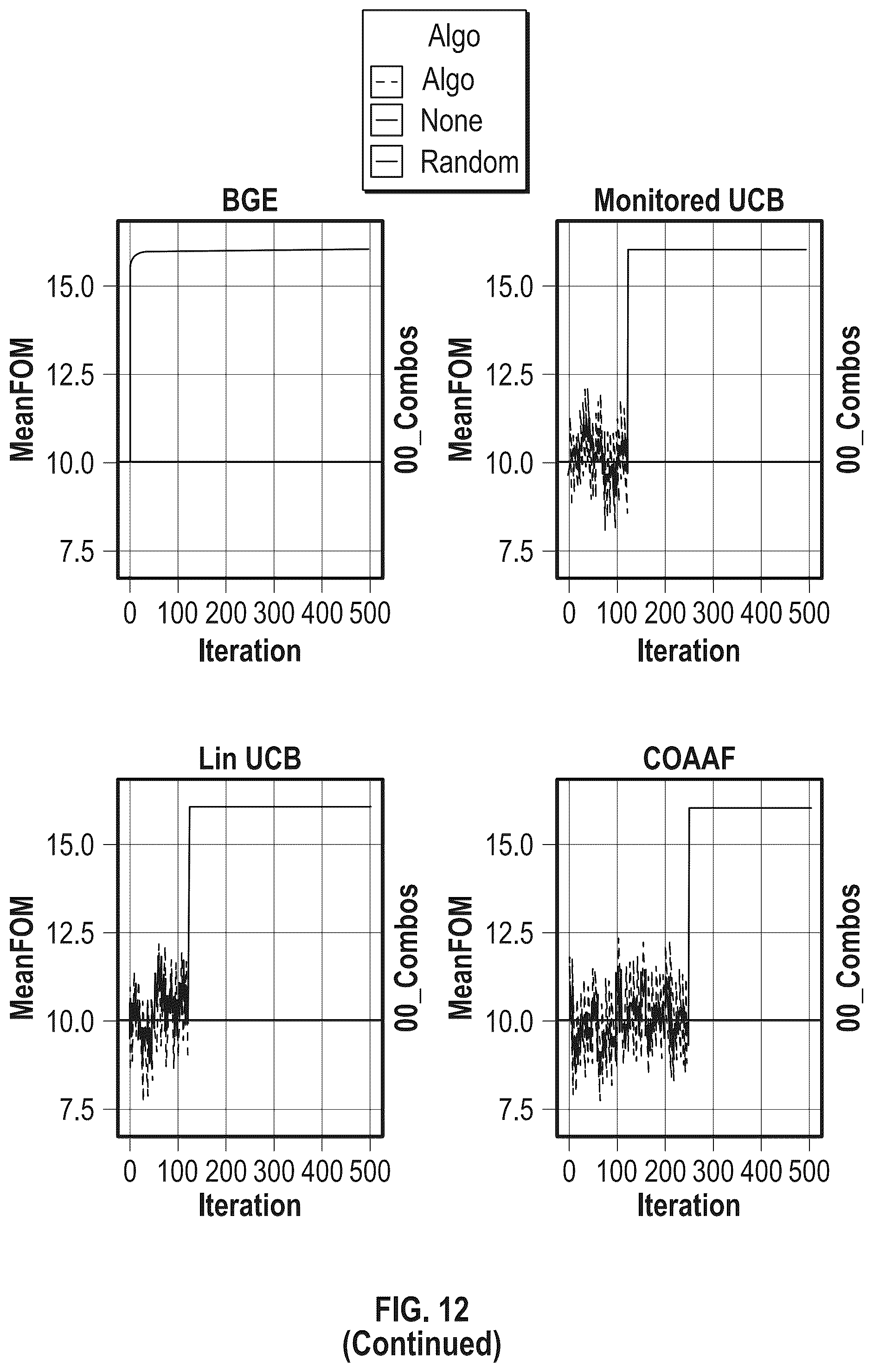 Patent US12422797 Figure 13 – Determining causal models for controlling environments