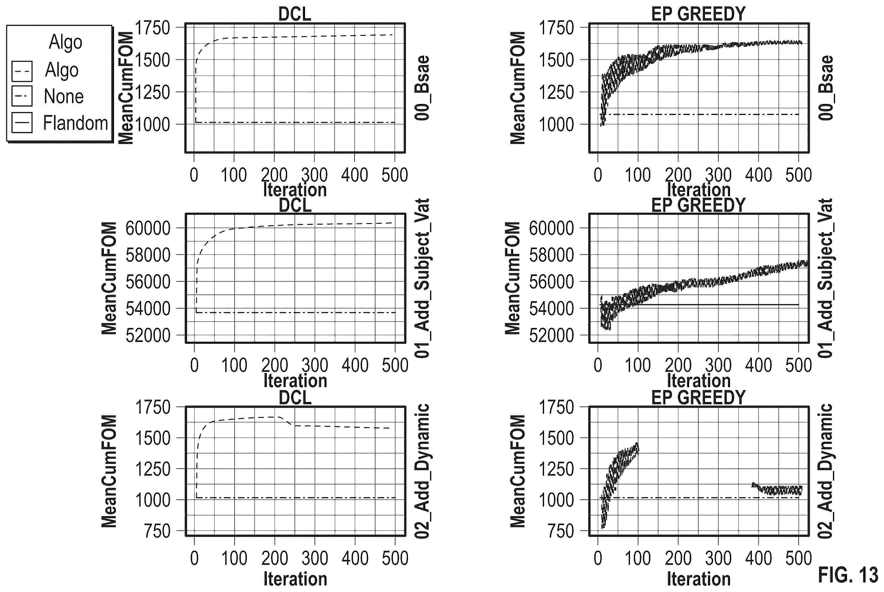 Patent US12422797 Figure 14 – Determining causal models for controlling environments