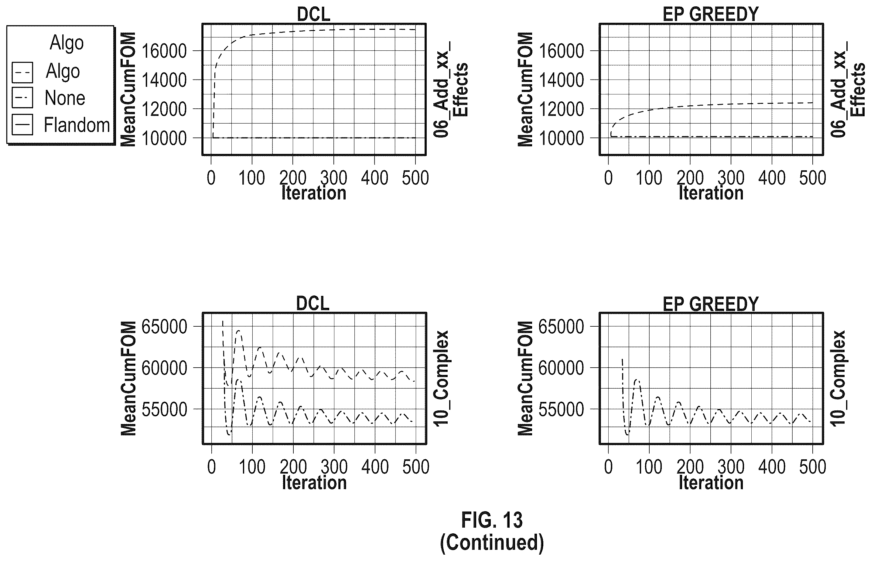 Patent US12422797 Figure 20 – Determining causal models for controlling environments
