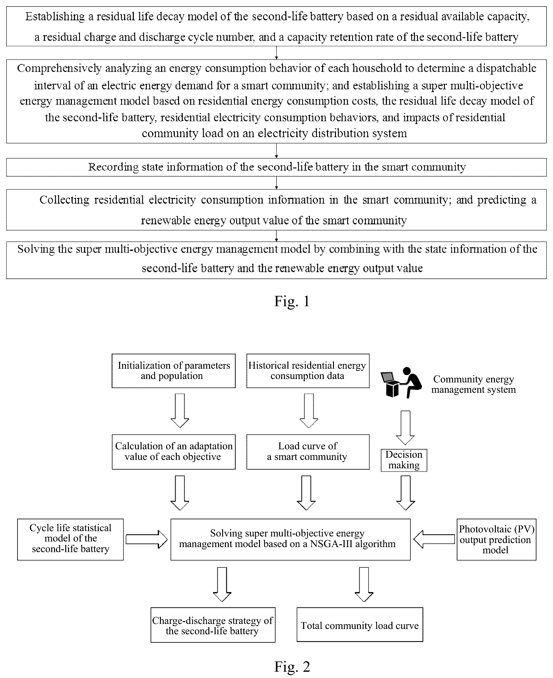 Patent US12422800 — Hierarchical energy management for community microgrids with integration of second-life battery energy storage systems and photovoltaic solar energy — Figure 1