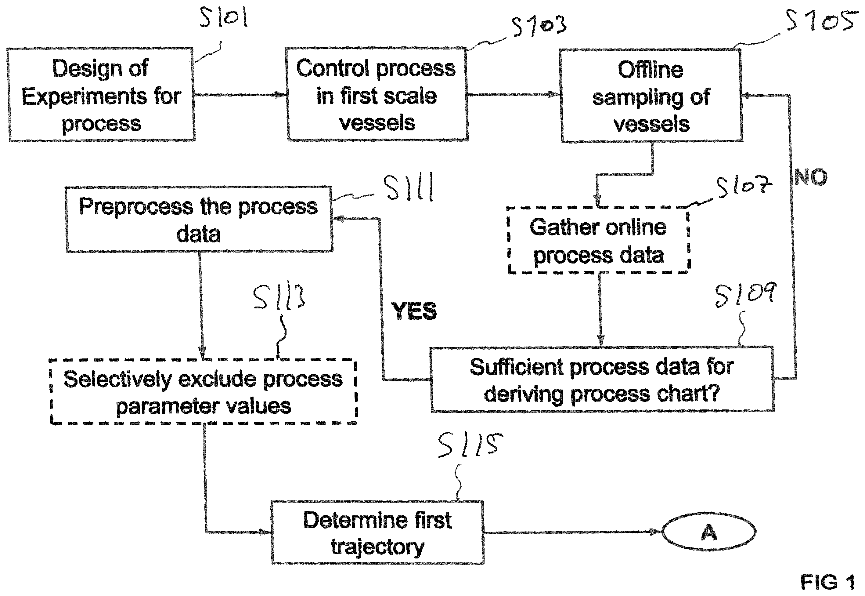 Patent US12422803 — Optimized process control — Figure 1