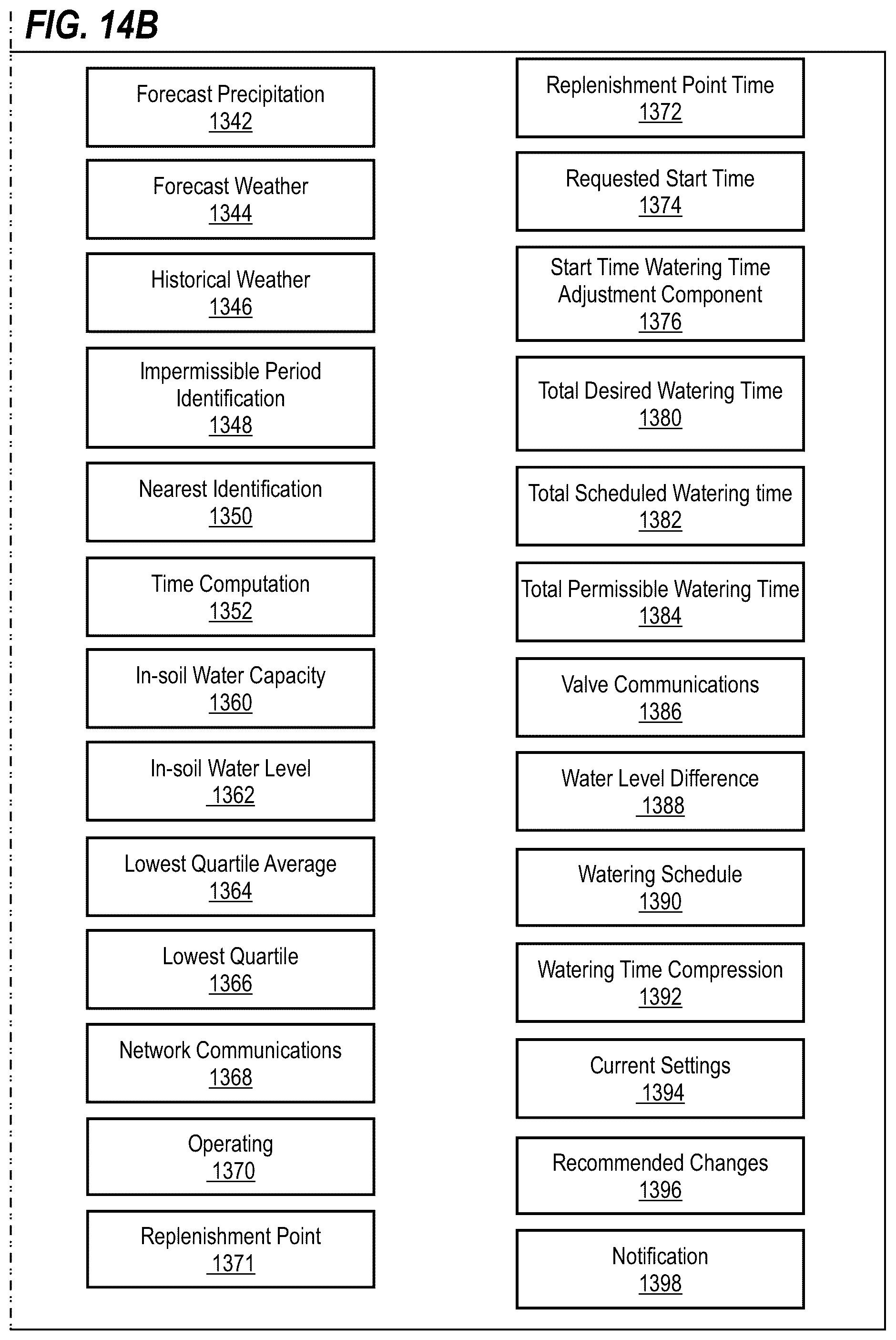 Patent US12422808 Figure 19 – Drought adjustment techniques and apparatuses for irrigation controllers