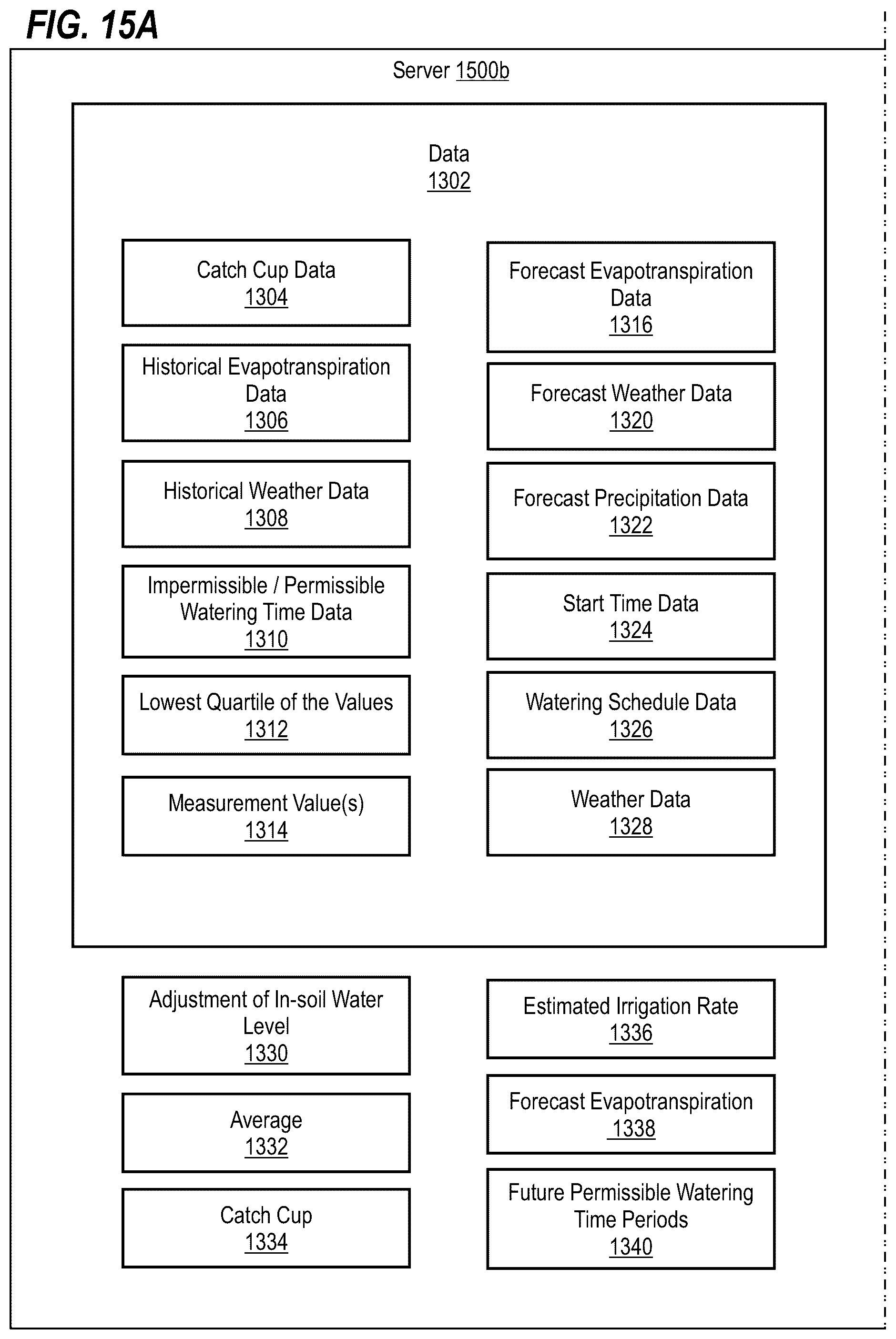 Patent US12422808 Figure 20 – Drought adjustment techniques and apparatuses for irrigation controllers