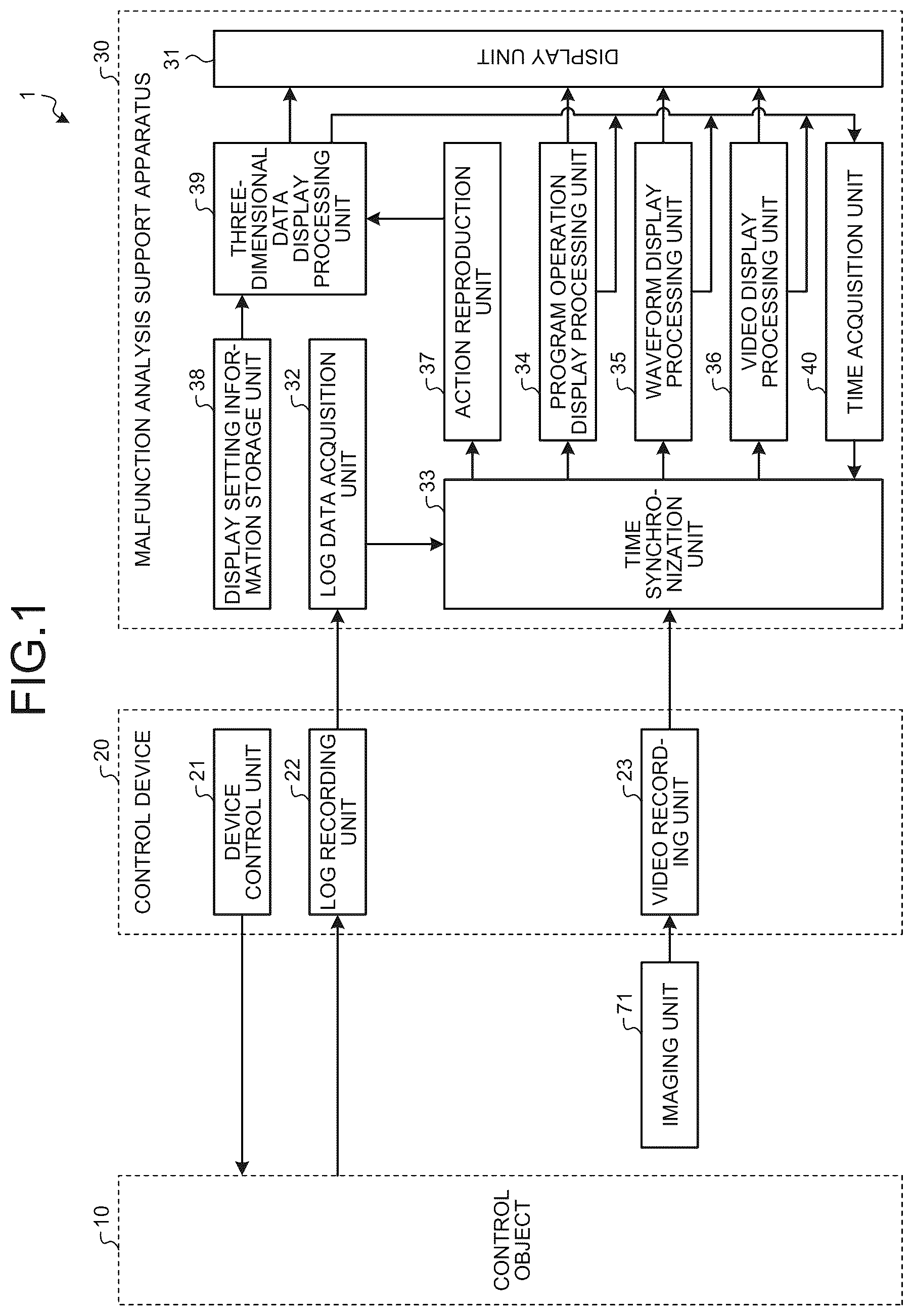 Patent US12422812 — Malfunction analysis support program storage medium and malfunction analysis support apparatus — Figure 1