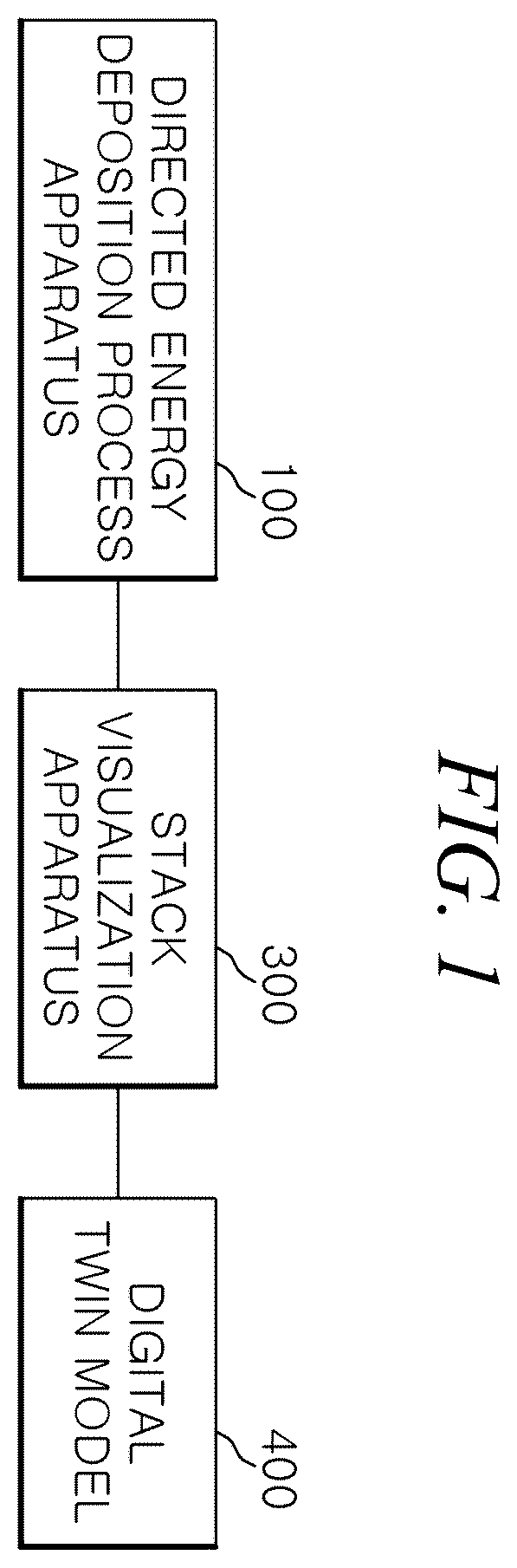 Patent US12422818 — Stack visualization method, apparatus, and computer-readable recording medium storing instructions to perform stack visualization method — Figure 1