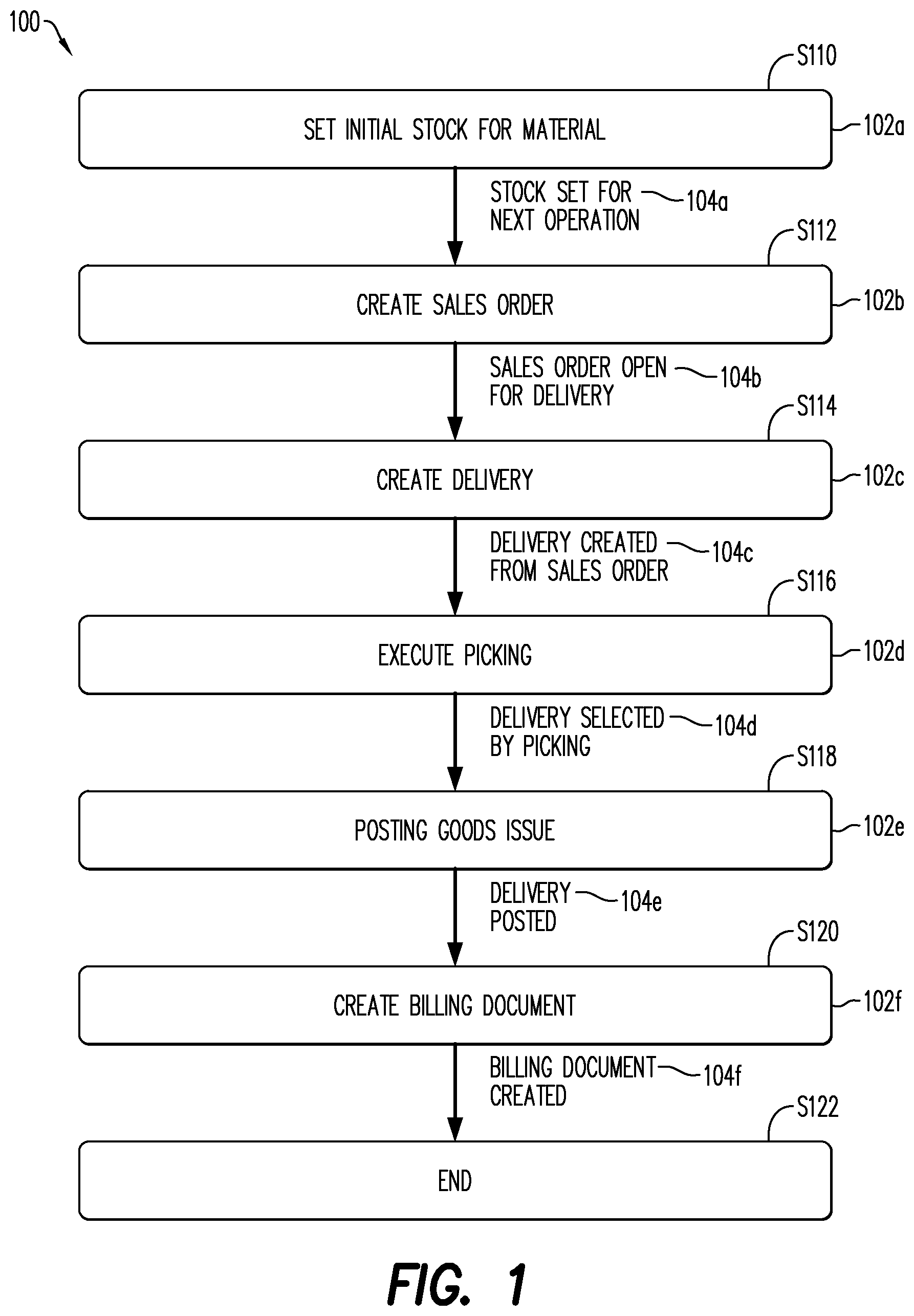 Patent US12422822 Figure 1 – Resume of failed automates in end-to-end process