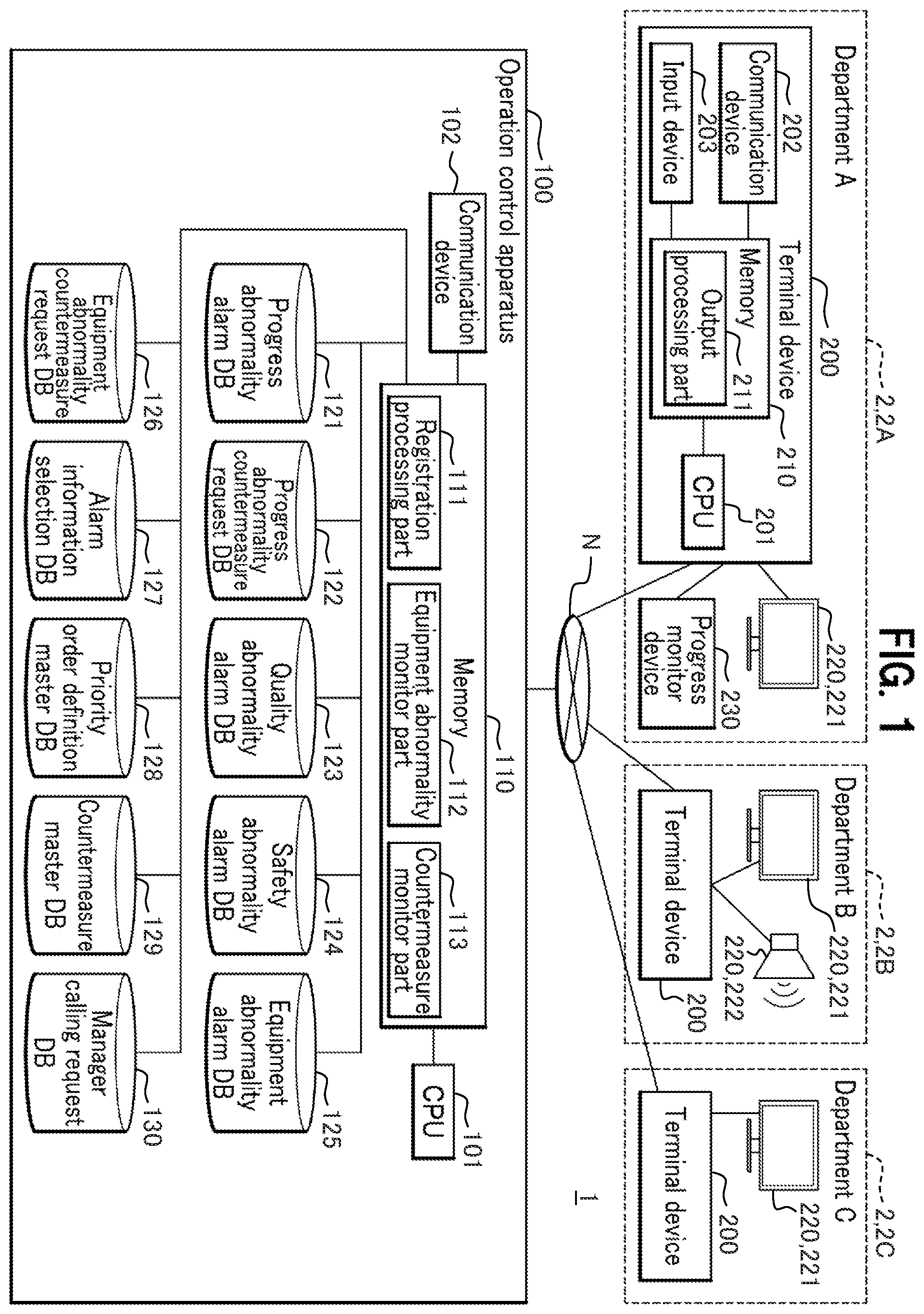 Patent US12422830 — Operation control system for monitoring process control anomalies and applying countermeasures — Figure 1